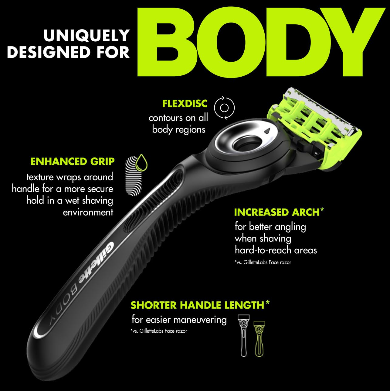 Gillette Labs Body + Intimate Razor For Men, Handle + 1 Blade Refill, Magnetic Shower Hanger Beauty and Personal Care Gillette