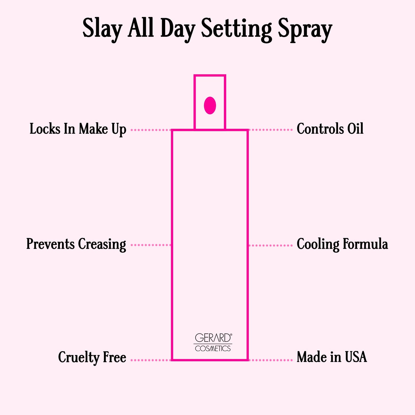 Gerard Cosmetics Slay All Day Makeup Setting Spray (Cucumber Scented), Matte Finish with Oil Control, Cruelty Free, Long Lasting Finishing Spray