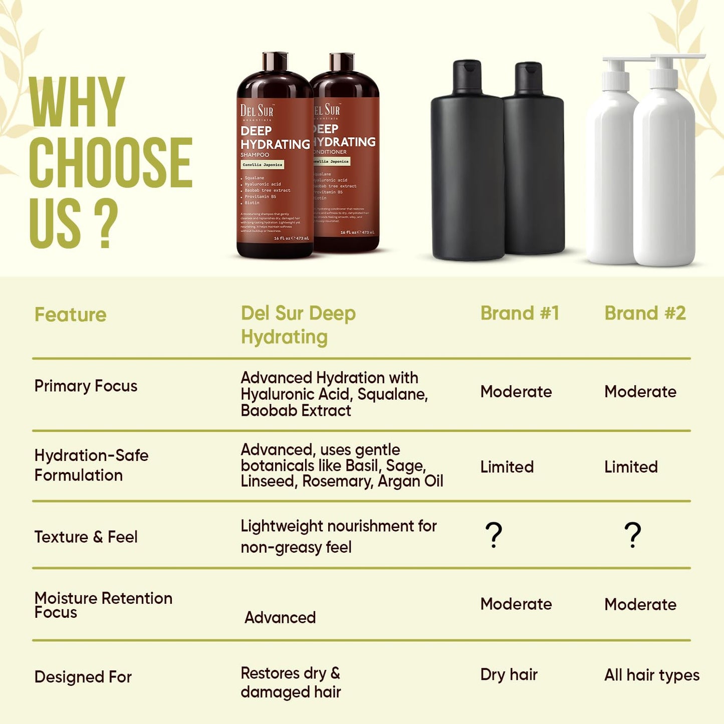 DEL SUR Hydrating Shampoo and Conditioner Set | 16 fl oz Each | with Camellia Japonica, Squalane, Hyaluronic Acid, Baobab Extract & Biotin | Deep