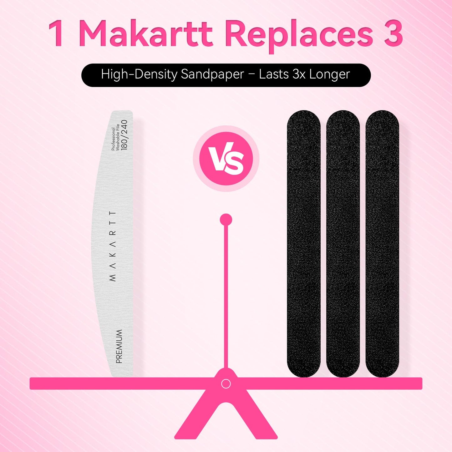Makartt Nail File - 180/240 Grit Emery Boards for Nails, 2Pcs Dual-Sided Fingernail Files for Natural Nails Prep & Buffing, Reusable Manicure Kit Beauty and Personal Care Makartt
