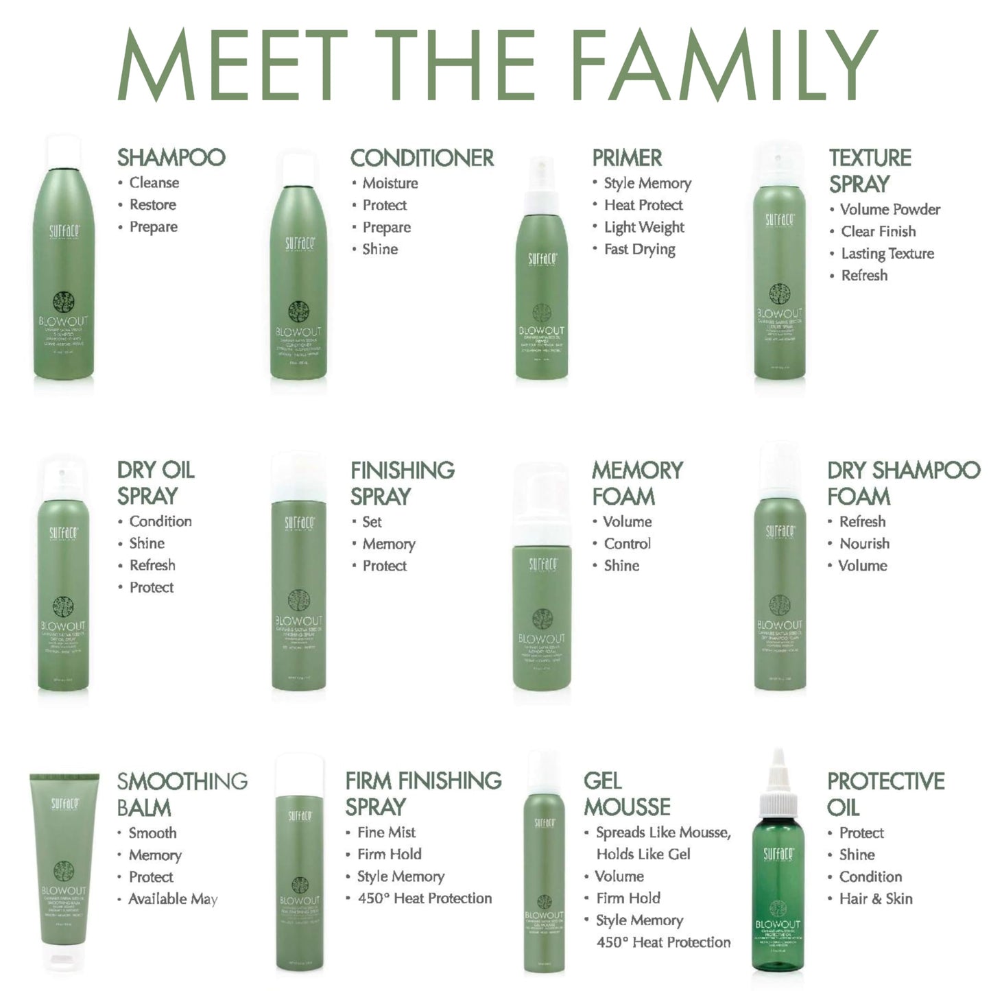 SURFACE Hair Blowout Hair Spray for Styling, 4 oz - Flexible Finishing Spray with Babassu Oil and Maracuja Oil - Premium Thermal Spray for Women, Men