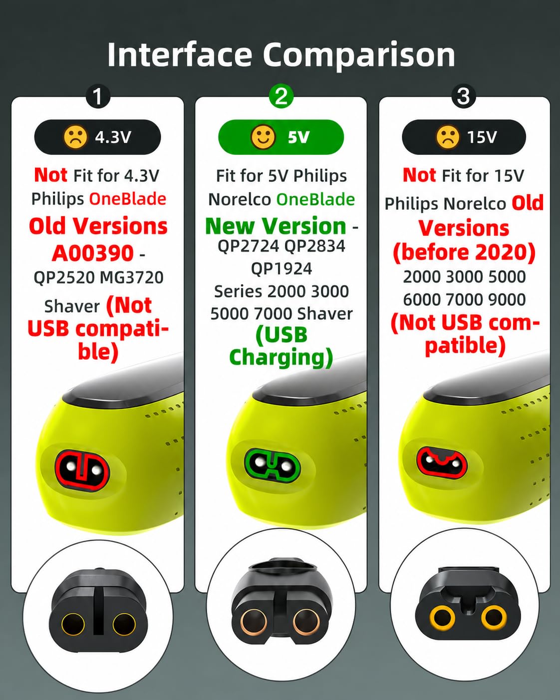 Superer 5V USB Charger Cord Fit for Philips Norelco One Blade 360 Newer Model QP2724 QP2834 QP1924 QP4631 QP6542 QP4530, MG7910 MG5910 MG9510 MG9525 Beauty and Personal Care Superer