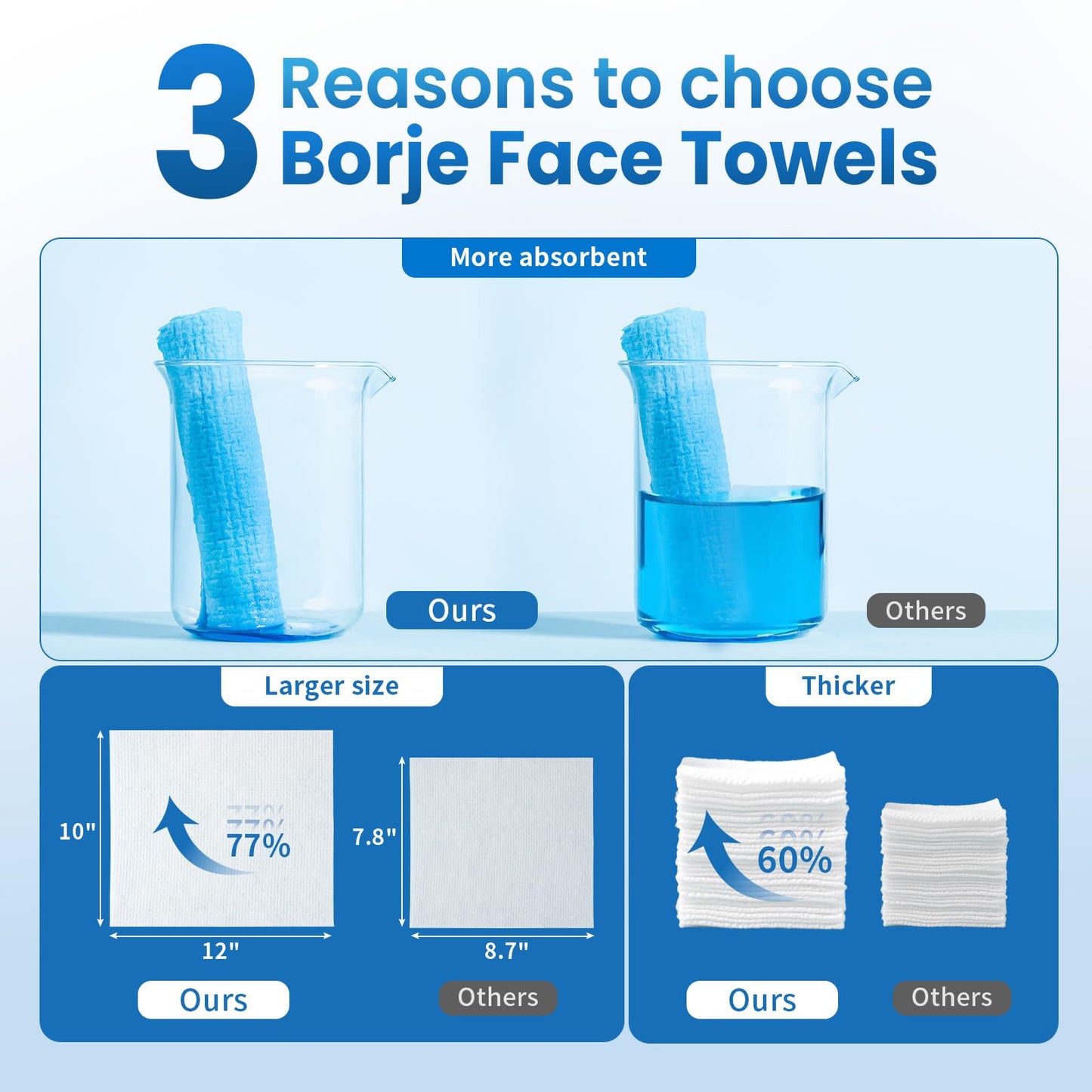Borje Face Towels XL, Disposable Face Towel 10" x 12", 100 Count (2 Packs of 50), 100% USDA Biobased Facial Towelettes, Ultra Soft & Hygienic Makeup Beauty and Personal Care Borje