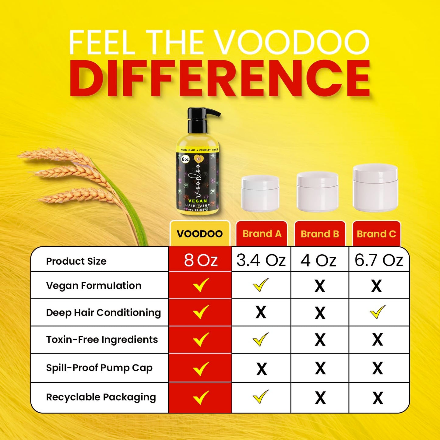 MOEHAIR Semi-Permanent Hair Color | Yellow Hair Dye 8 Oz | No Ammonia, Sulfate or Paraben | Easy-to-use & Apply at Home | Vegan & Cruelty-Free |