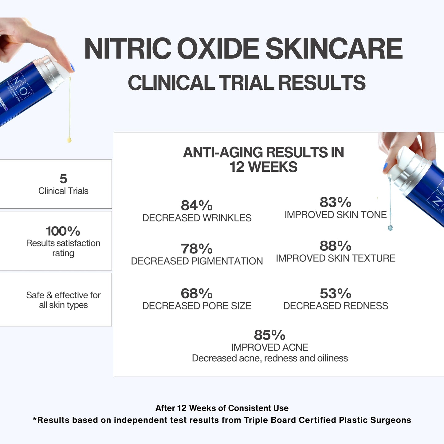 Nitric Oxide Activating Serum with Antioxidants | Hydrating Serum For Face | Decreases Wrinkles | Pore Minimizer | Improves Skin Texture | Helps Dark