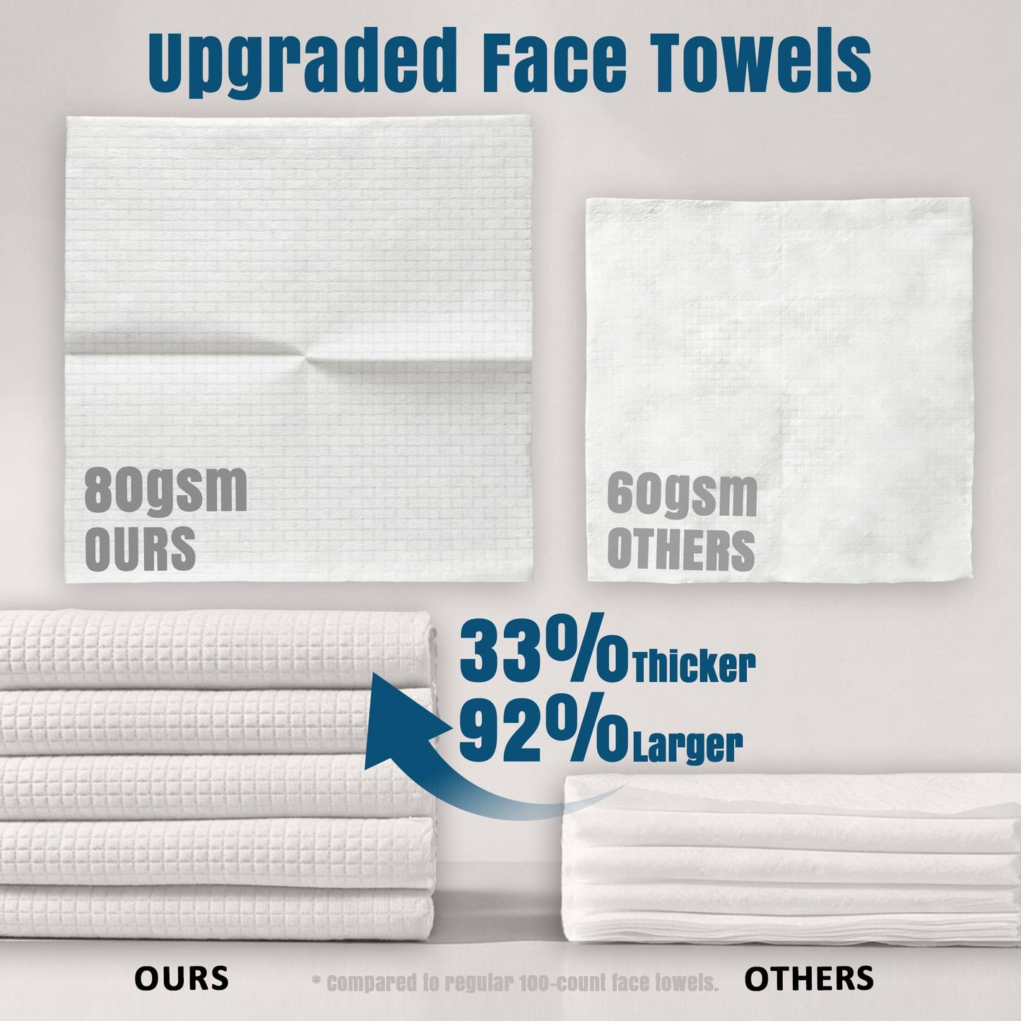 Ourmed Life Face Towels, Disposable Biodegradable Facial Towels for Sensitive Skin, Lint- free Face Wipes for Washing Face, Skincare and Makeup Beauty and Personal Care ourmed life