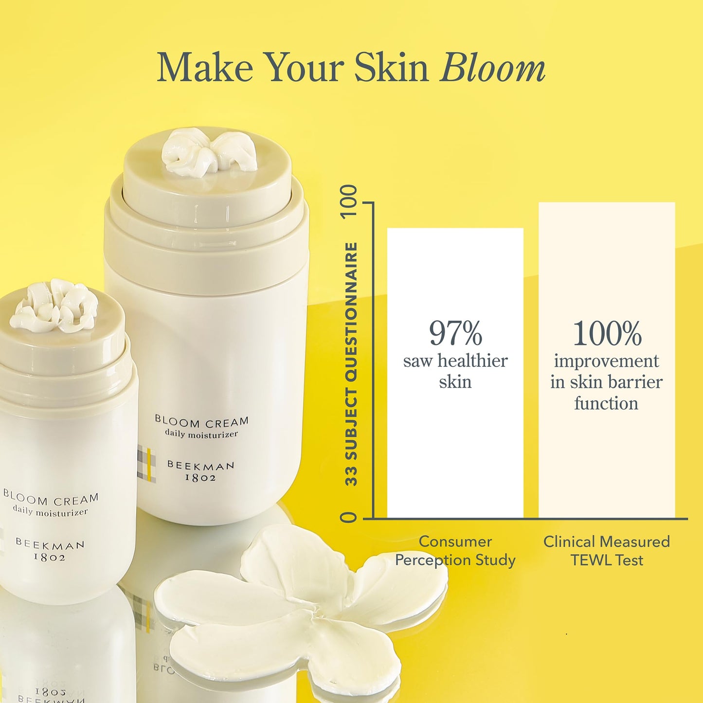 Beekman 1802 Bloom Cream Goat Milk Face Moisturizer with Niacinamides - Lightweight Daily Moisturizer, Deeply Hydrating, Nourishes Skin Barrier, Safe