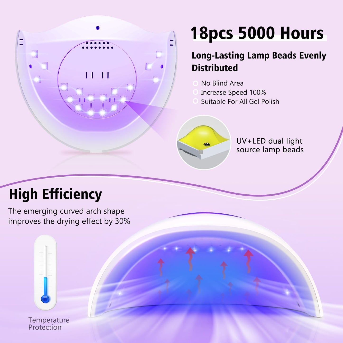 LadyMisty 72W UV LED Nail Lamp, 2026 New Upgrade UV Light for Gel Nails with 18 Beads, 3 Timer Nail Dryer, LCD Display, Auto Sensor, Professional Nail Beauty and Personal Care LadyMisty