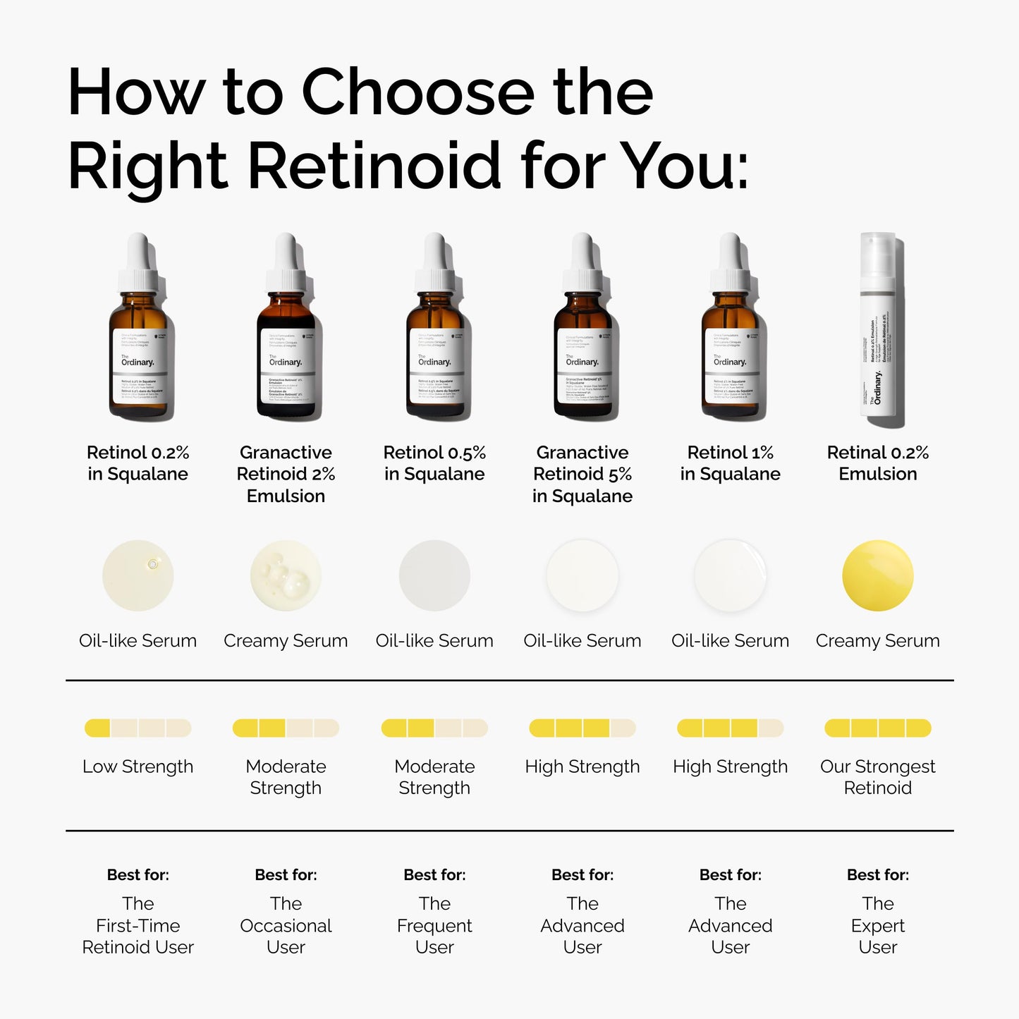 The Ordinary Retinol 1% in Squalane, High-Strength Retinol Serum for Anti-Aging and Skin Smoothing, 1 Fl Oz Beauty and Personal Care The Ordinary