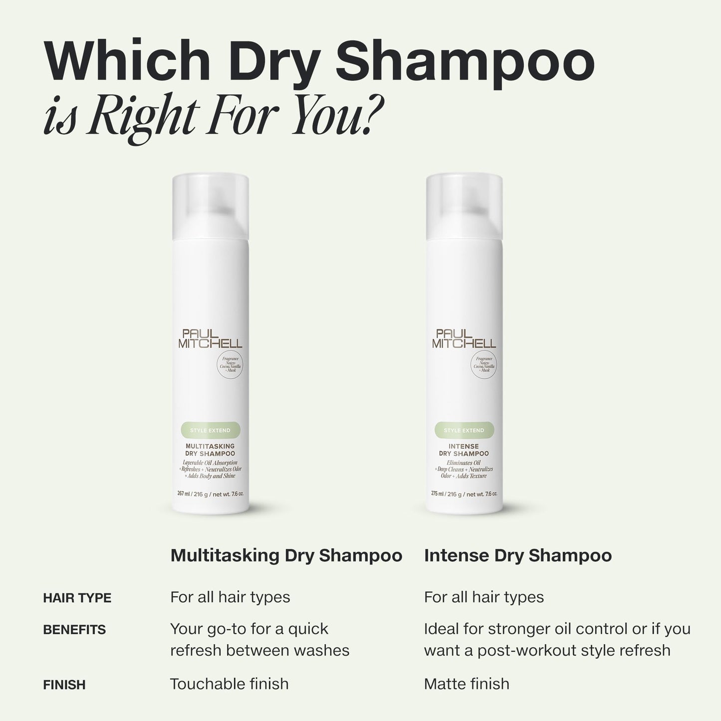 Paul Mitchell Intense Dry Shampoo, Eliminates Oil + Deep Cleans, For All Hair Types, 7.6 oz