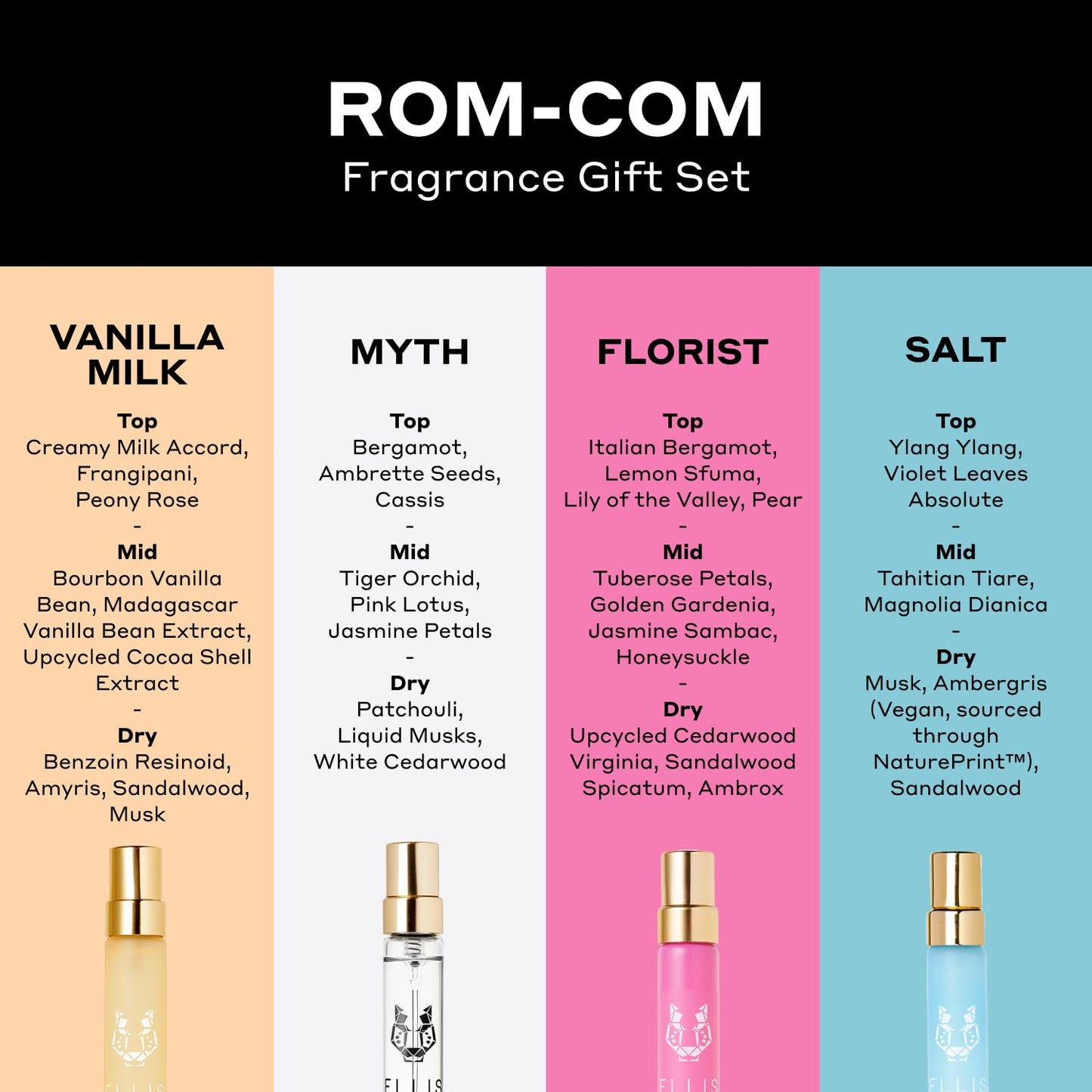 Ellis Brooklyn ROM COM Mini Fragrance Gift Set, Includes 4, 10ml Travel Sprays, MYTH, FLORIST, SALT, VANILLA MILK, Luxury Perfume Gift Set, Vegan