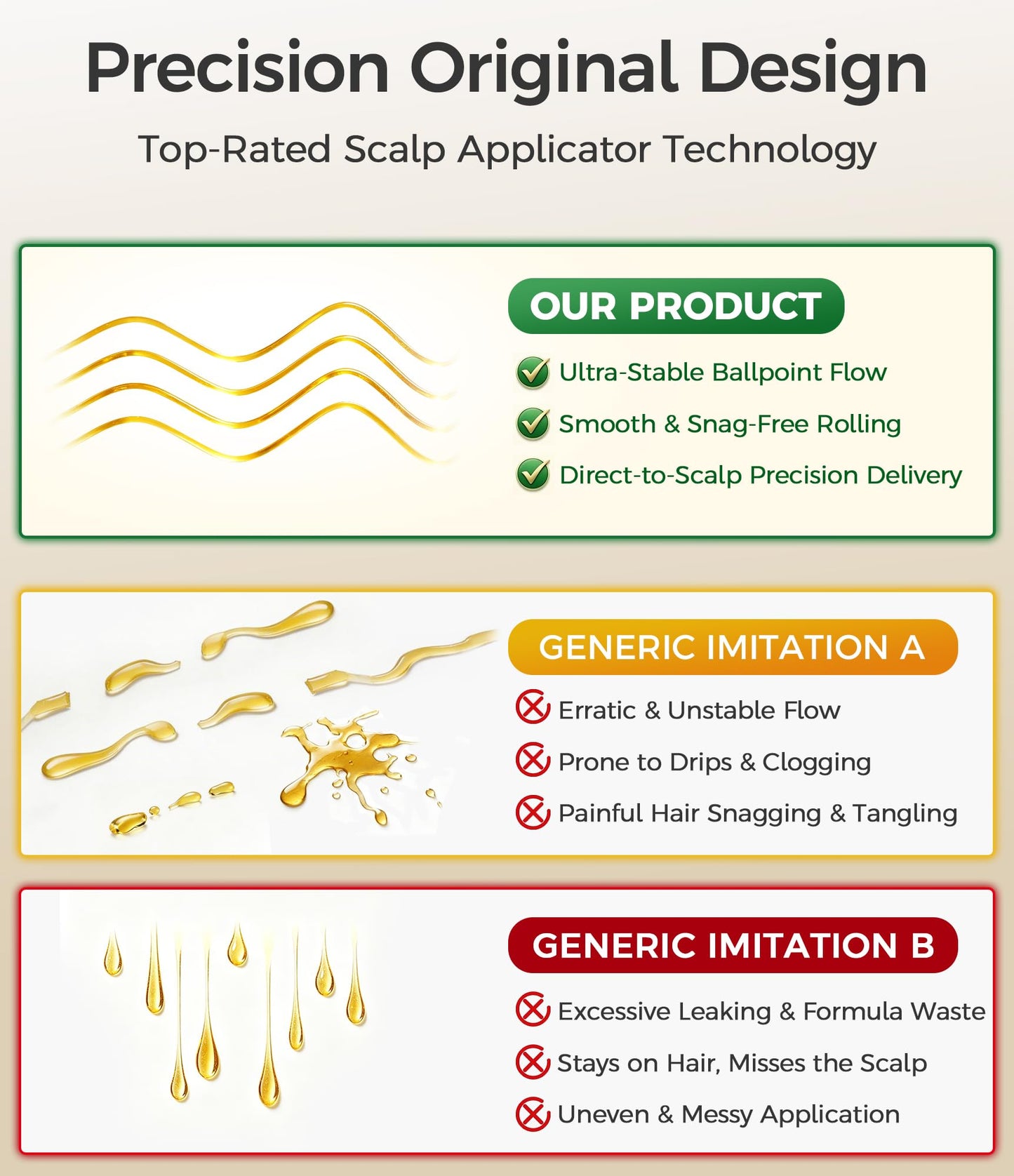 Minoxidil Applicator, Quick Efficient Apply No Messy Hair Serum Applicator Small Minoxidil Applicator Tool, Hair Applicator Bottle Minoxidil Brush Beauty and Personal Care WL-YBOPRO