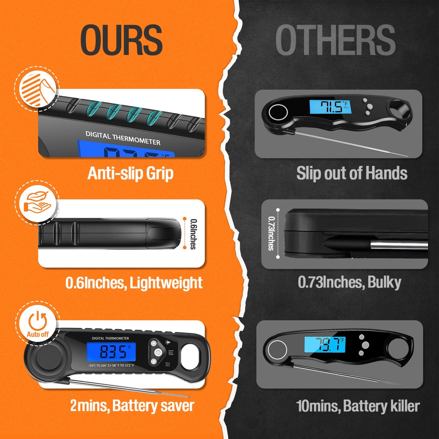 AMMZO Digital Meat Thermometer, Instant Read for Cooking, BBQ, Grill, Smoker, Oven, Roast & Candy, Kitchen & Camping Essentials, Gifts for Men & Women