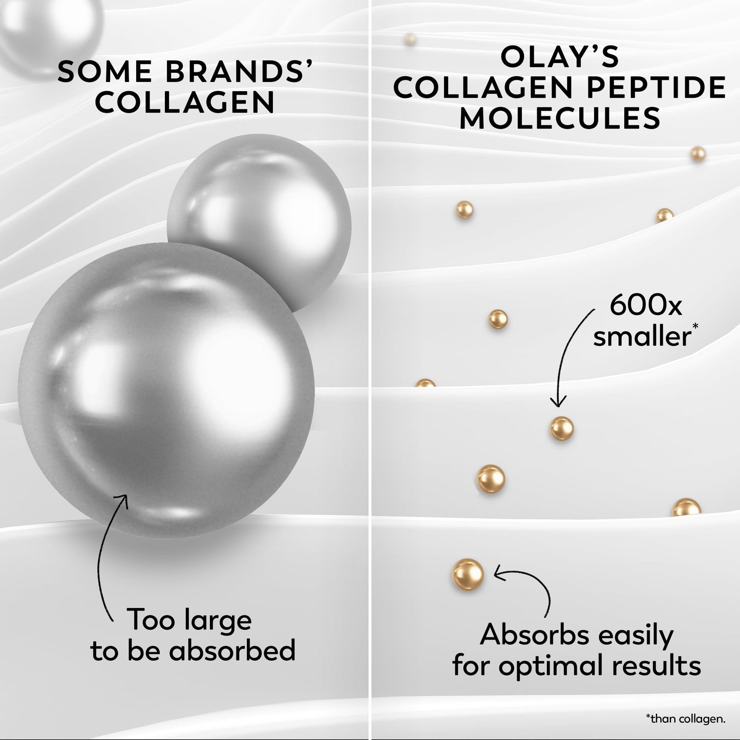 Olay Regenerist Radiance Collagen Peptide Face Moisturizer: Firm & Smooth Cream - Fragrance-Free, Hydrating, Firming, Anti-Aging & Anti-Wrinkle - 2 Oz