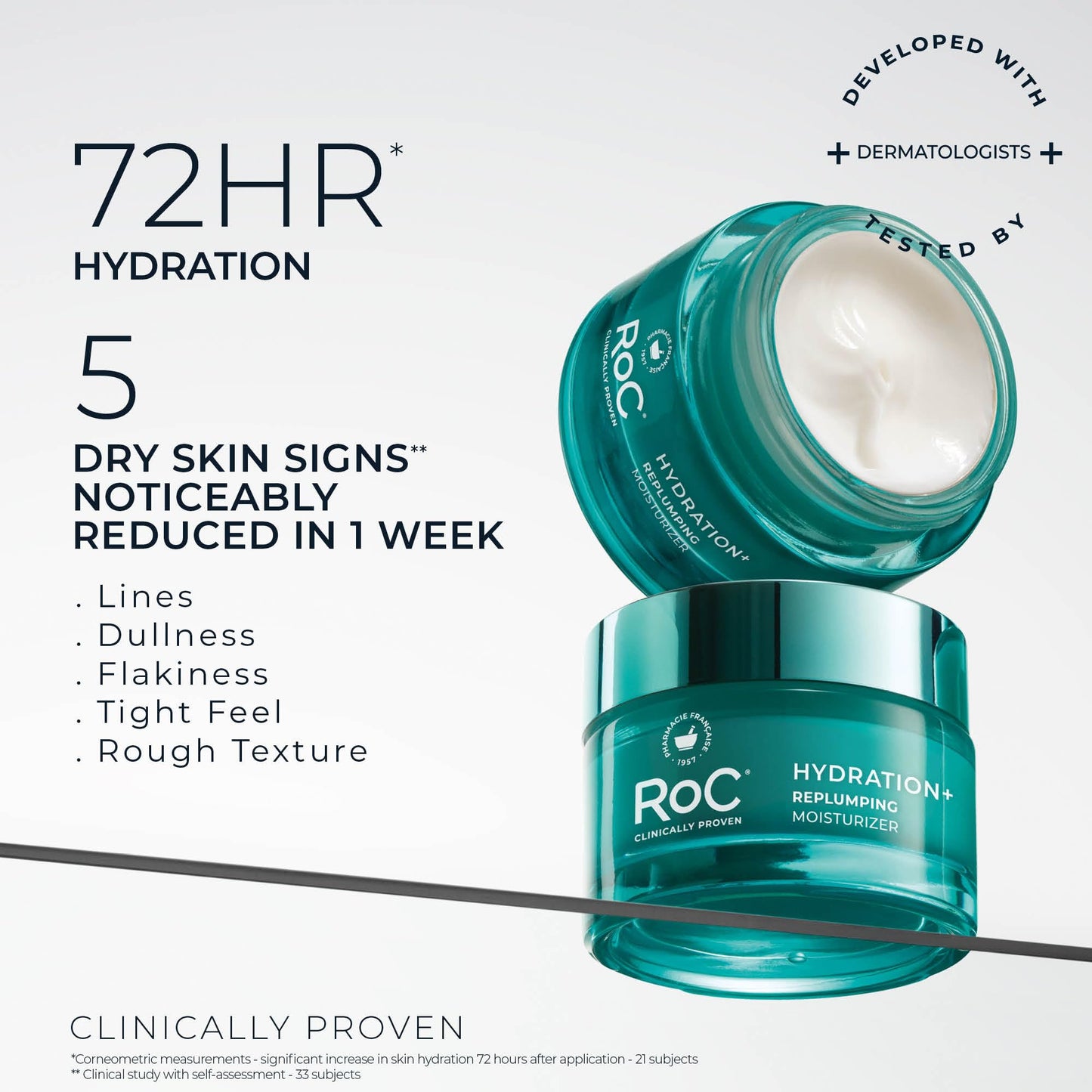 RoC Hydration+ Hyaluronic Acid Moisturizer Face Cream Fragrance Free Sensitive Face Moisturizer with Collagen Proteins 1.7 Ounces with Retinol Eye Beauty and Personal Care RoC