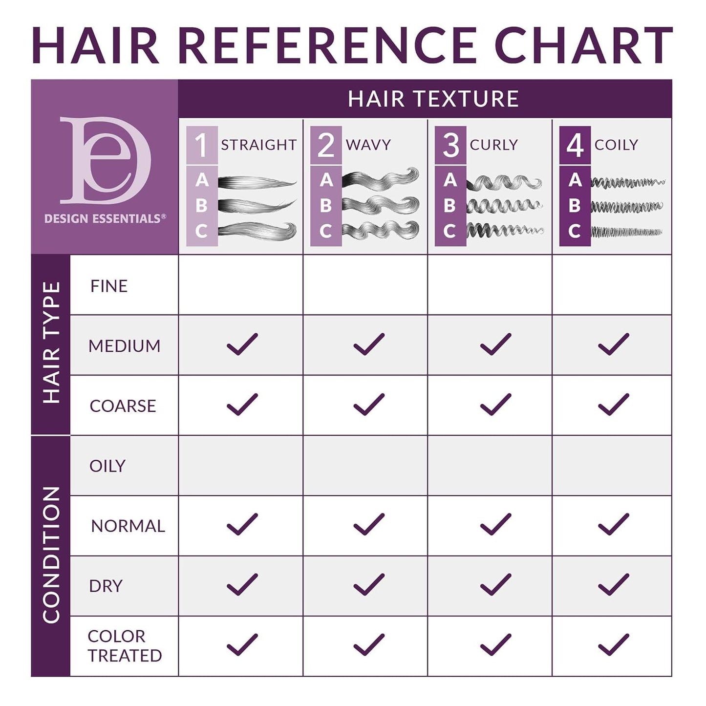 Design Essentials Rosemary & Mint Stimulating Super Moisturizing Conditioner for Dry, Thick, or Brittle Hair; Sulfate-Free, Stimulates Scalp