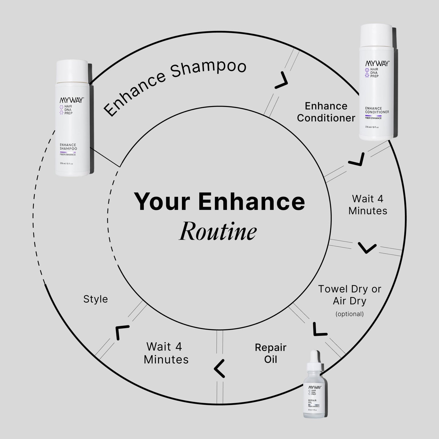 My Way Hair DNA Enhance Set - Volumizing Shampoo & Conditioner for Dry, Damaged Hair - Boosts Thickness, Repairs Breakage, Revives Shine