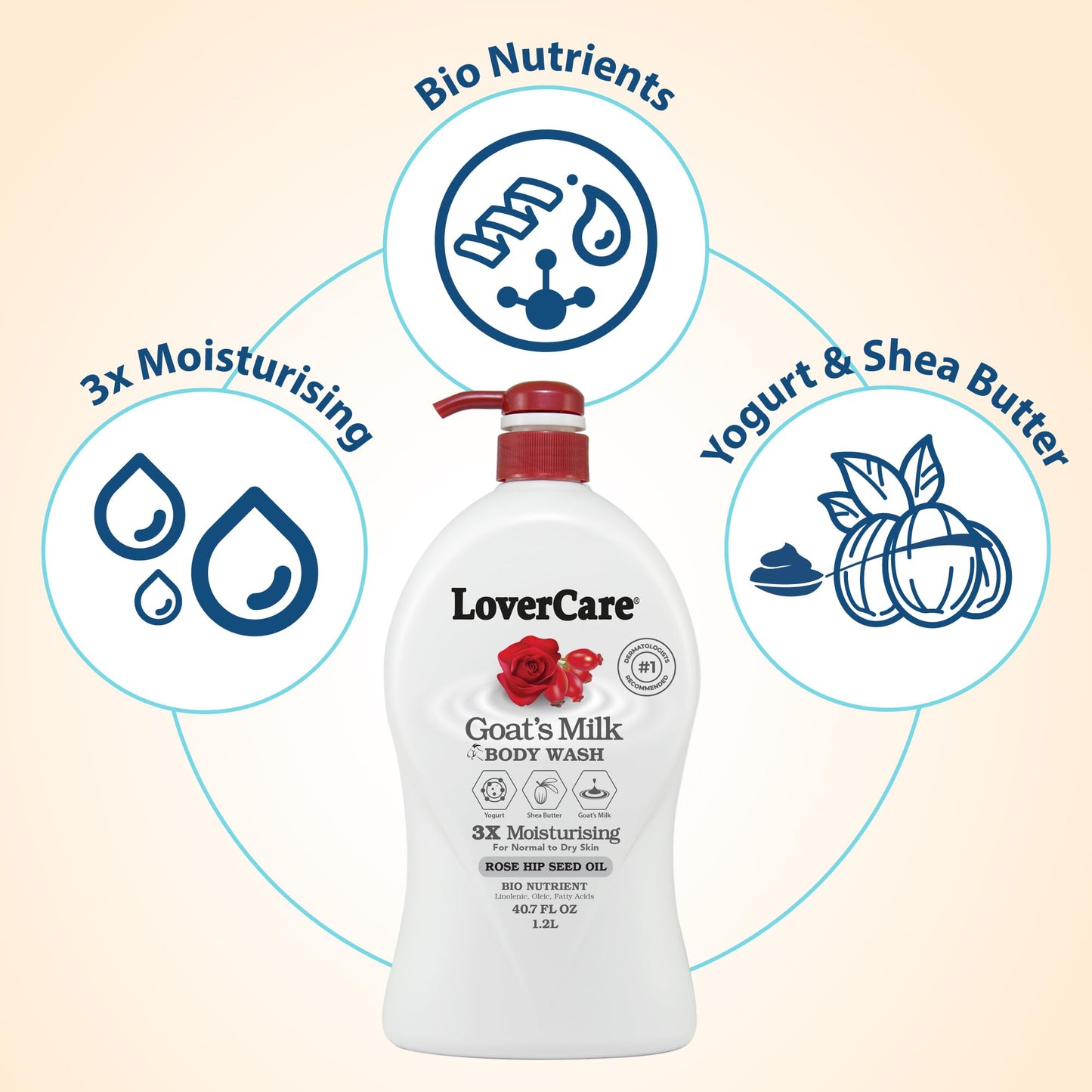 Lovercare Goat's Milk Body Wash Shower Cream 40.7oz/1200ml - Rose Hip Seed Oil