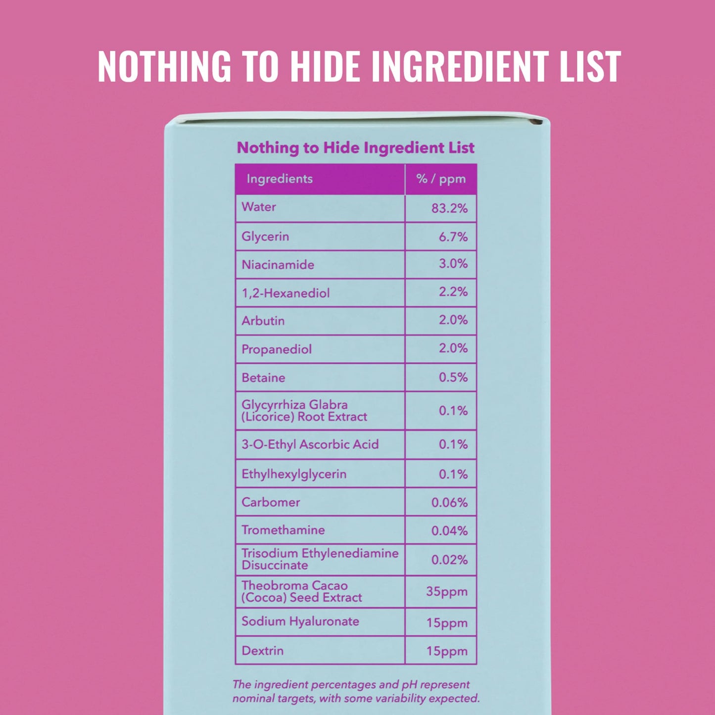 Good Molecules Niacinamide Brightening Toner - Toner for Face with Niacinamide and Arbutin for Skin Tone Balancing- Pore Minimizer, Facial Skin Care