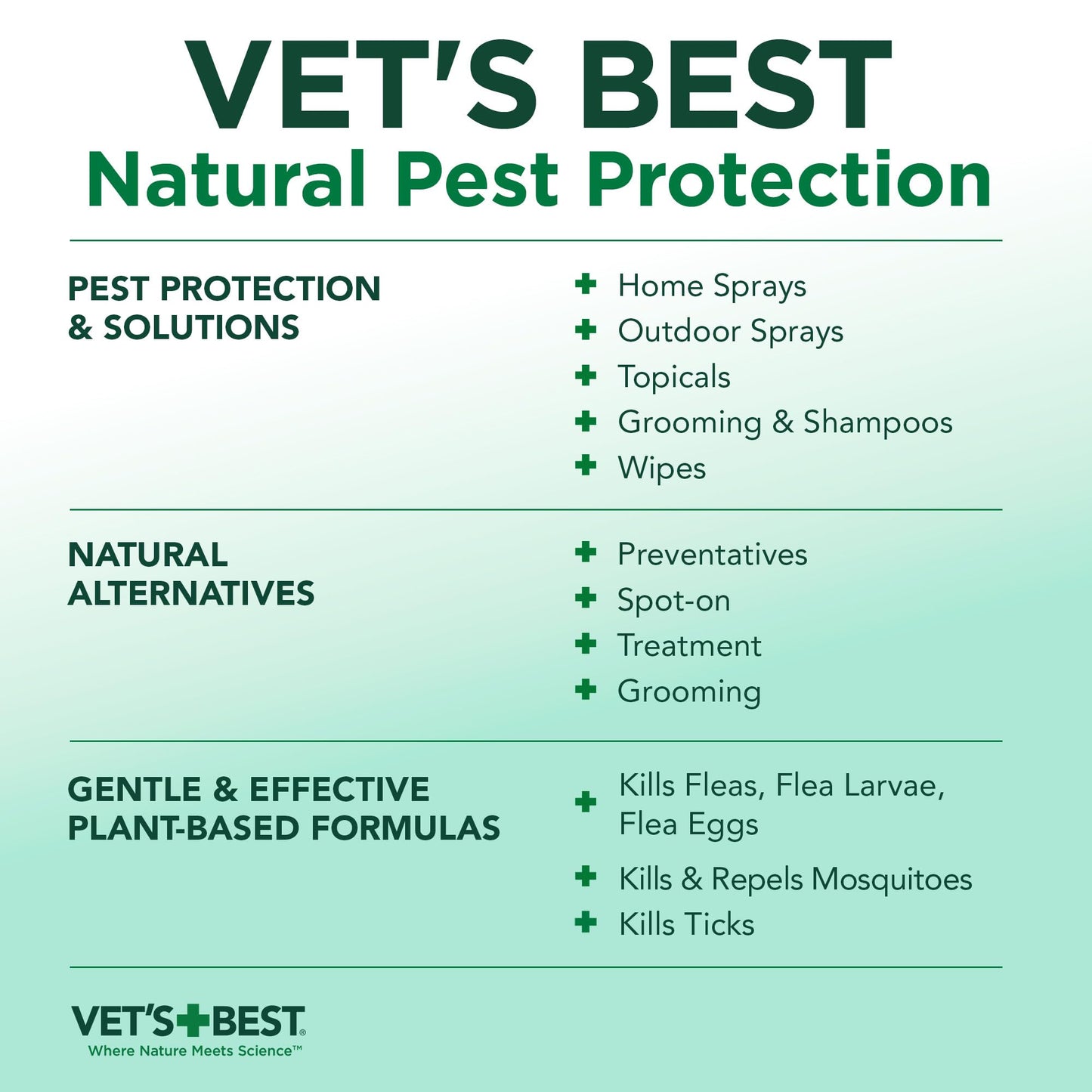 Vet's Best Natural Mosquito Repellent Spray for Dogs and Cats – Plant-Based Protection with Certified Essential Oils – DEET-Free Outdoor Pest Repellent for Pets – Natural and Safe – 8 oz Bottle