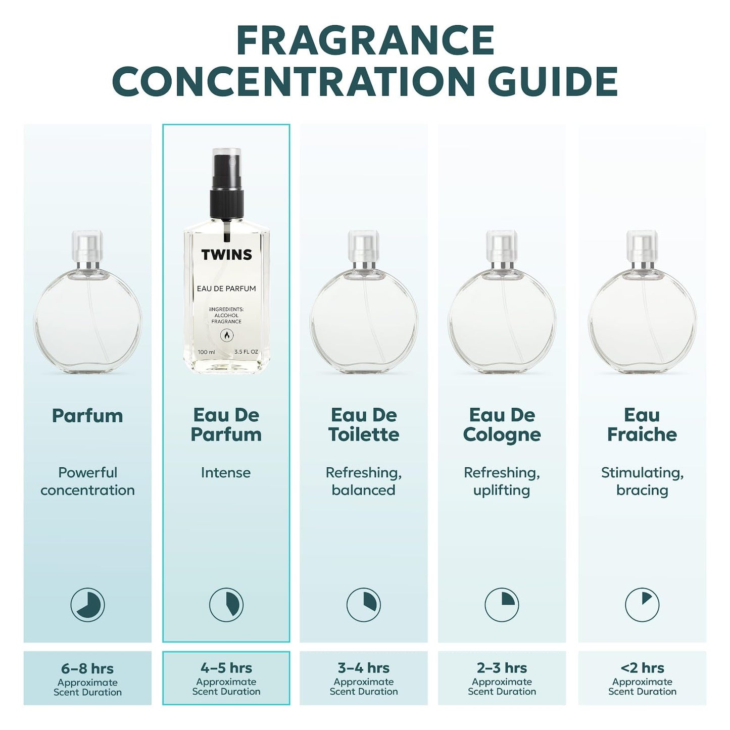 TWINS Impression of Chrome | Perfume for Men Eau de Parfum | No.1166 | 3.4 Fl Oz / 100 ml Beauty and Personal Care TWINS PARFUM