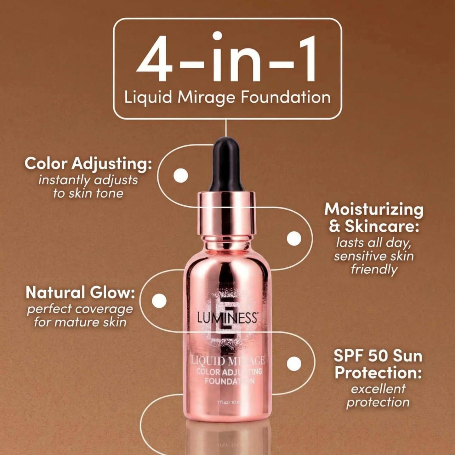 LUMINESS Liquid Mirage w/SPF 50 Color Adjusting Foundation Kit - Color Changing Foundation, SPF 50 Primer & Makeup Brush, Face Makeup for Mature Skin Beauty and Personal Care LUMINESS