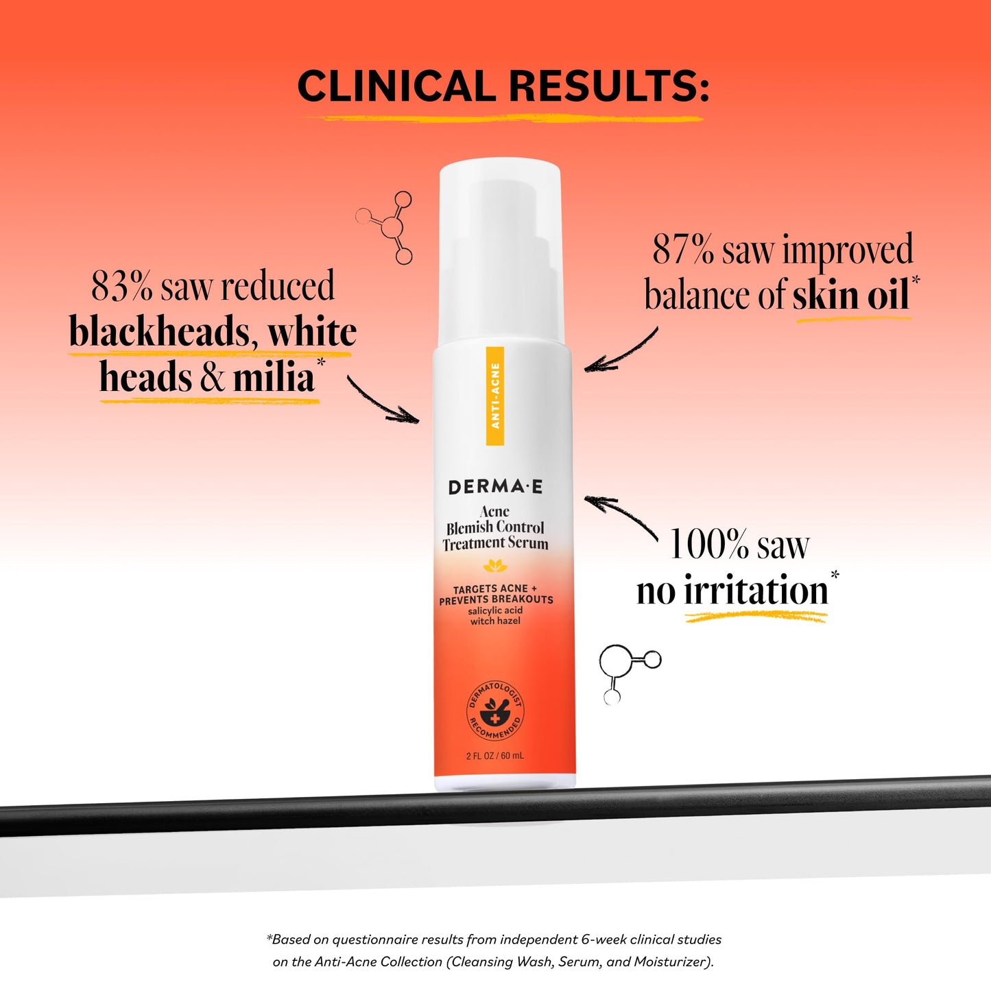 DERMA E Acne Spot Treatment, Acne Blemish Control Treatment Serum, 2 Fl Oz, Clinically Studied to Help Fight Blackheads, Breakouts and Cystic Acne