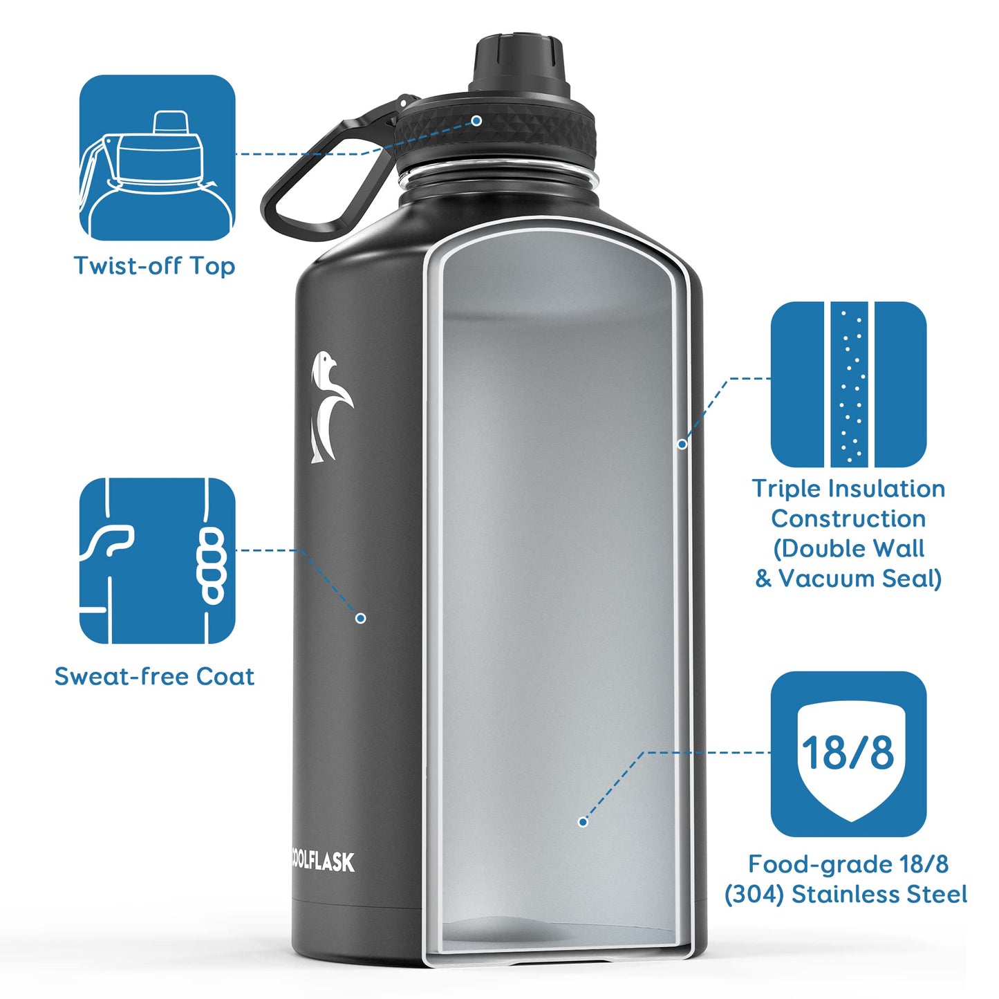 Coolflask Gallon Water Bottle Insulated with Straw&3 Lids, 128 oz Water Jug Large Stainless Steel Metal Vacuum Wide Mouth for Sports, Gym or Office