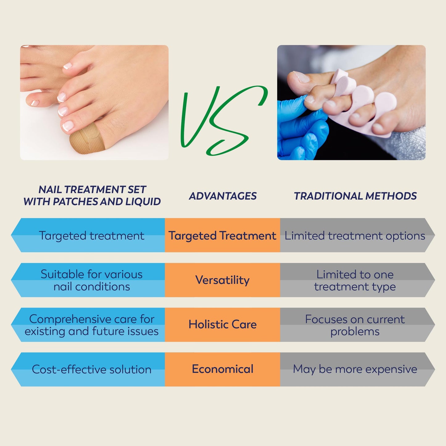 Toenail Fungus Treatment Extra Strength - (Medium) 32 Nighttime Hydrogel Patches for Overnight Toenail Repair - Visible Results in 8 Hours - Fungal Beauty and Personal Care VigorWell