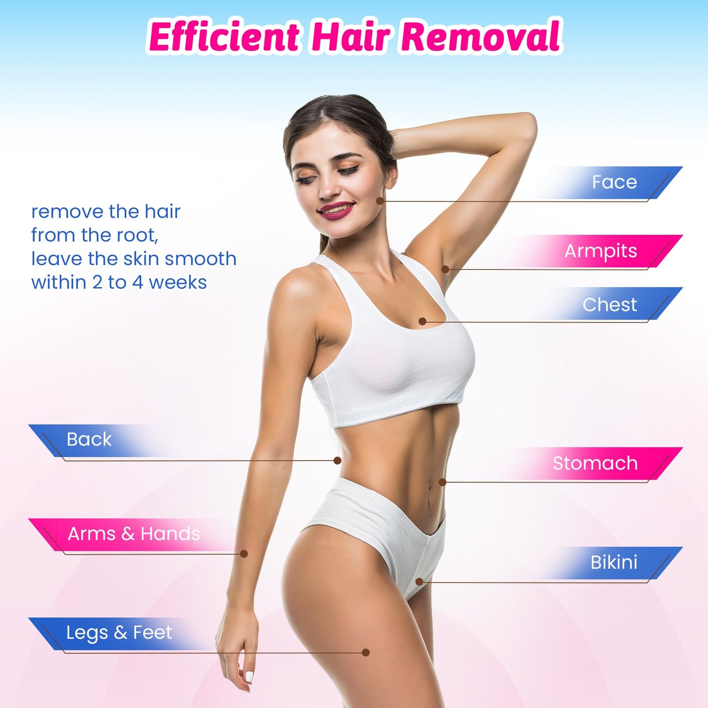 Mirucoo Non-woven Wax Strip Roll for Body and Facial Hair Removal, 3 Inches x 60 Yards Pack Salon Quality Epilating Roll
