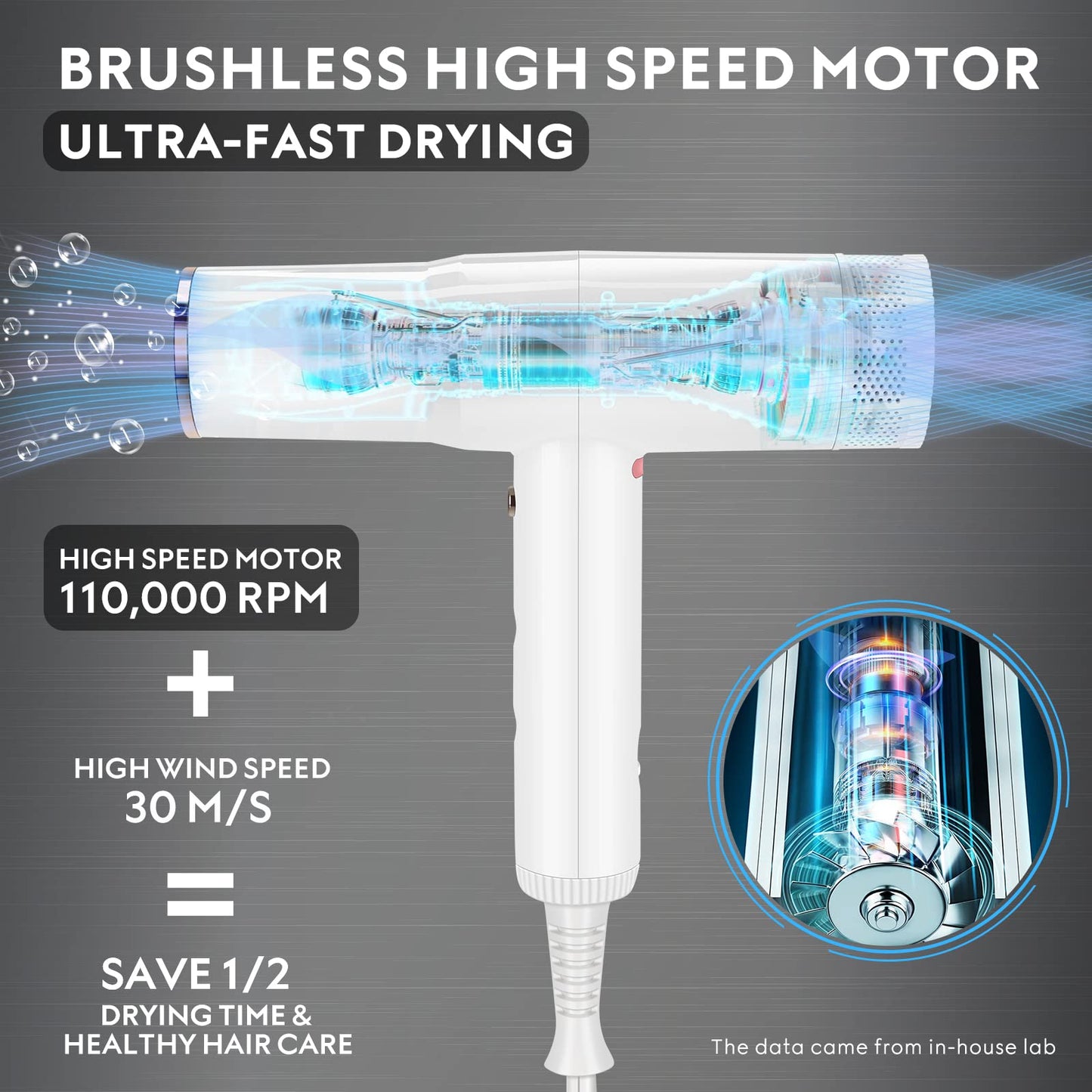 Hair Blow Dryer with Diffuser, IG INGLAM Professional High Speed Brushless Motor Negative Ion Low Noise Constant Temperature, 3 Heat Settings 3 Speeds