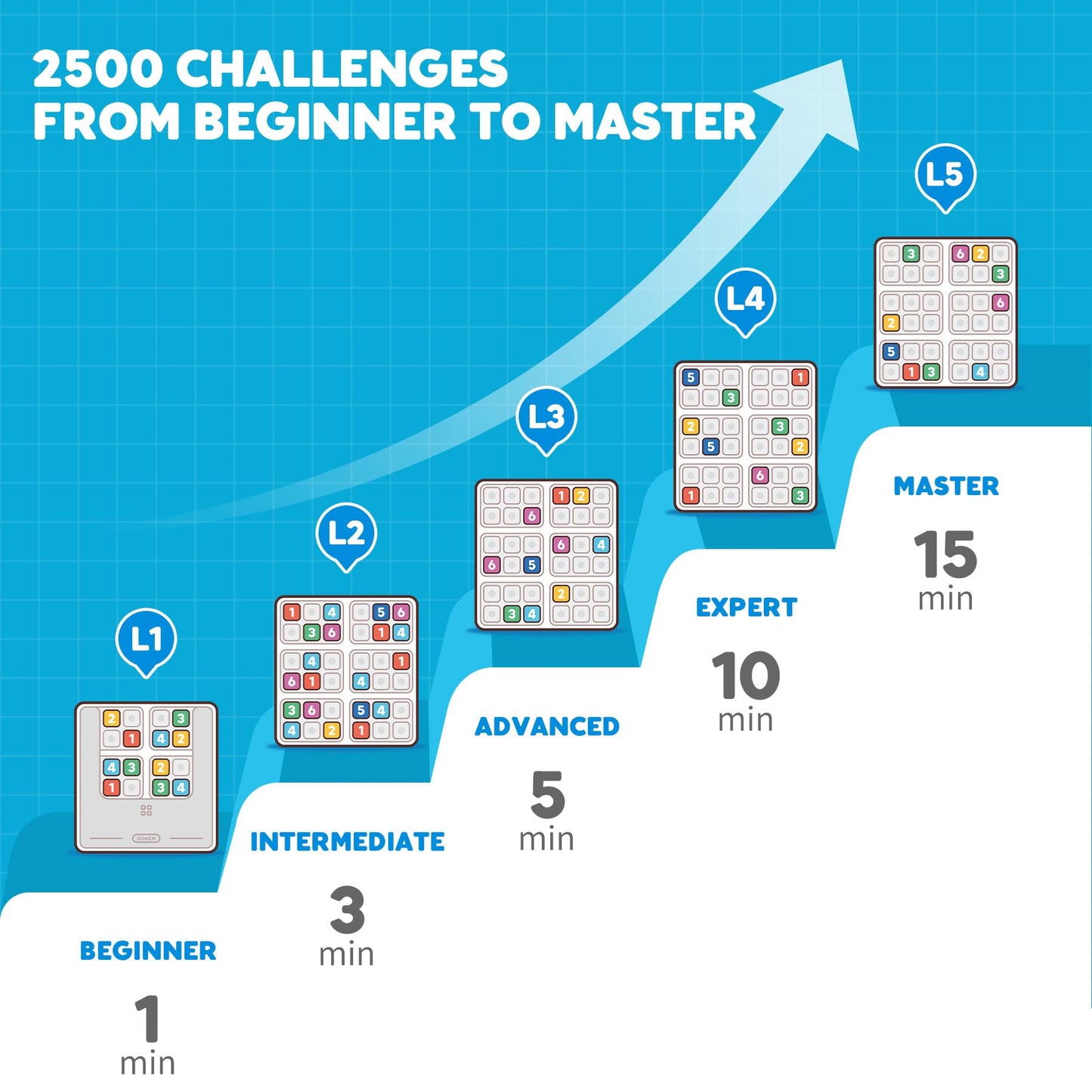 GiiKER Smart Sudoku Puzzle – 2500 Challenges Brain Teaser for Kids, Travel Game & Gift Toy for Boys, Girls & All Ages