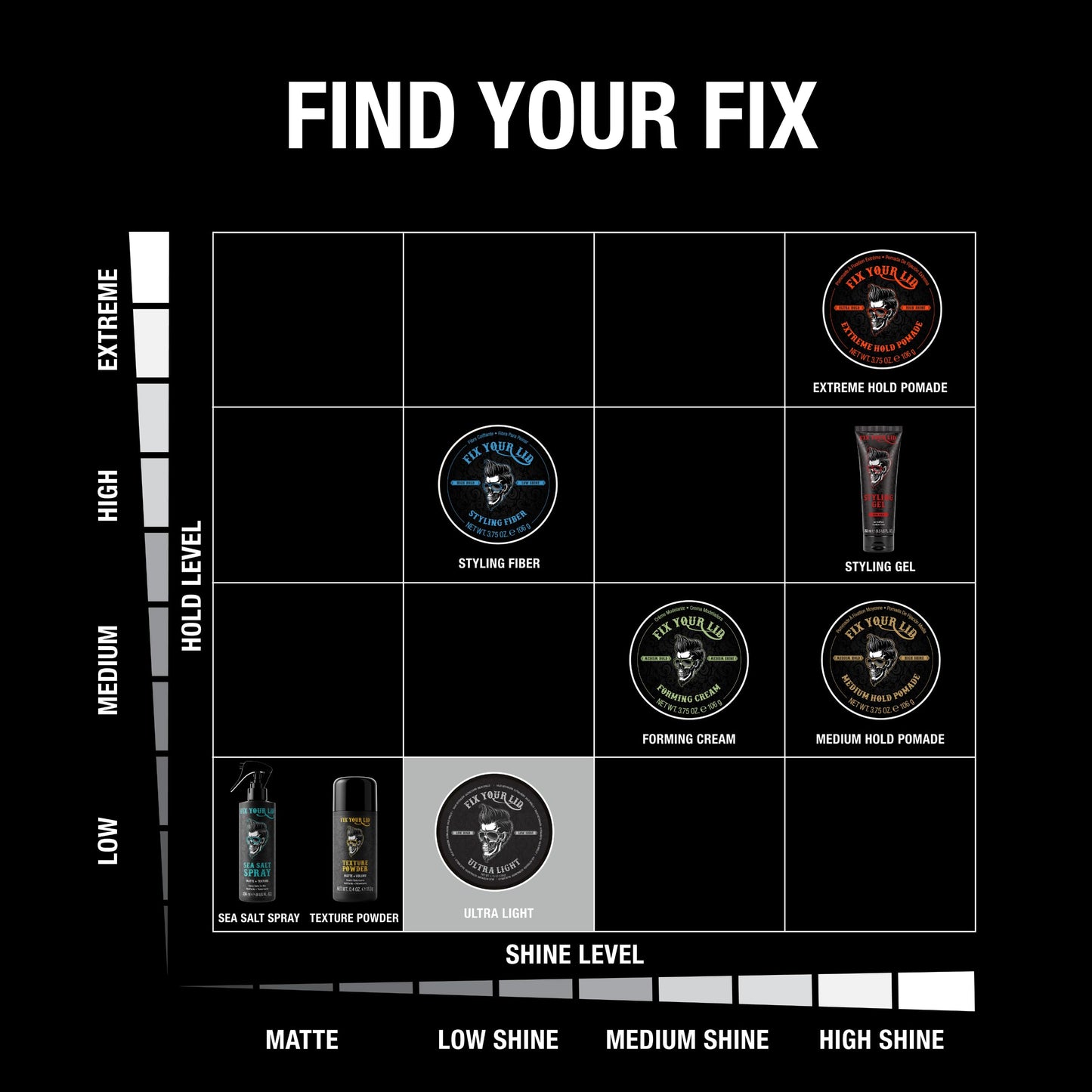 Fix Your Lid Ultra Light Pomade for Men - Water-Based Pomade with Low Hold and Low Shine - Match All Men’s Hair Types & Styles - Easy to Wash Out
