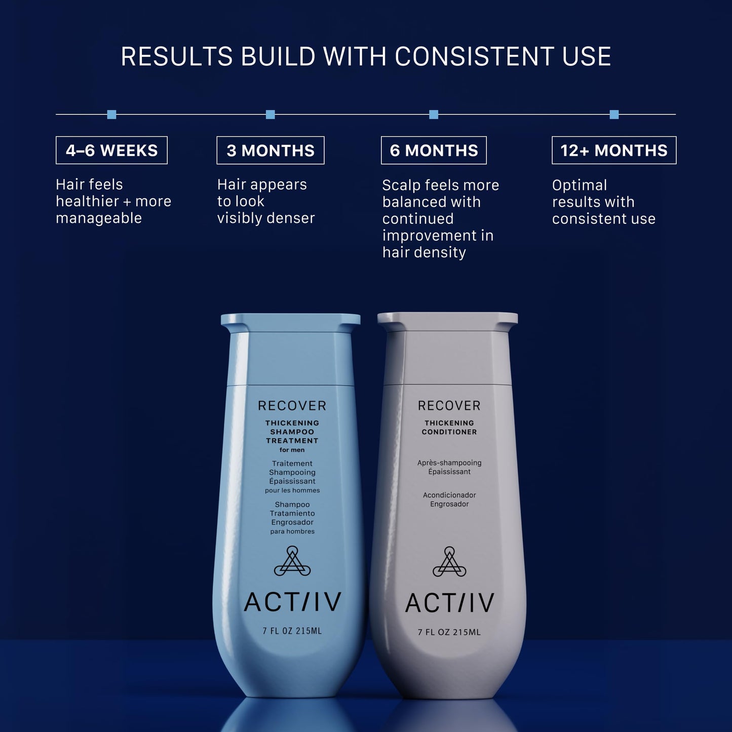 ACTIIV Recover Thickening Shampoo & Conditioner Bundle for Men (7 oz Each) - For Fine & Thinning Hair, Supports Fuller, Thicker-Looking Hair & Healthy