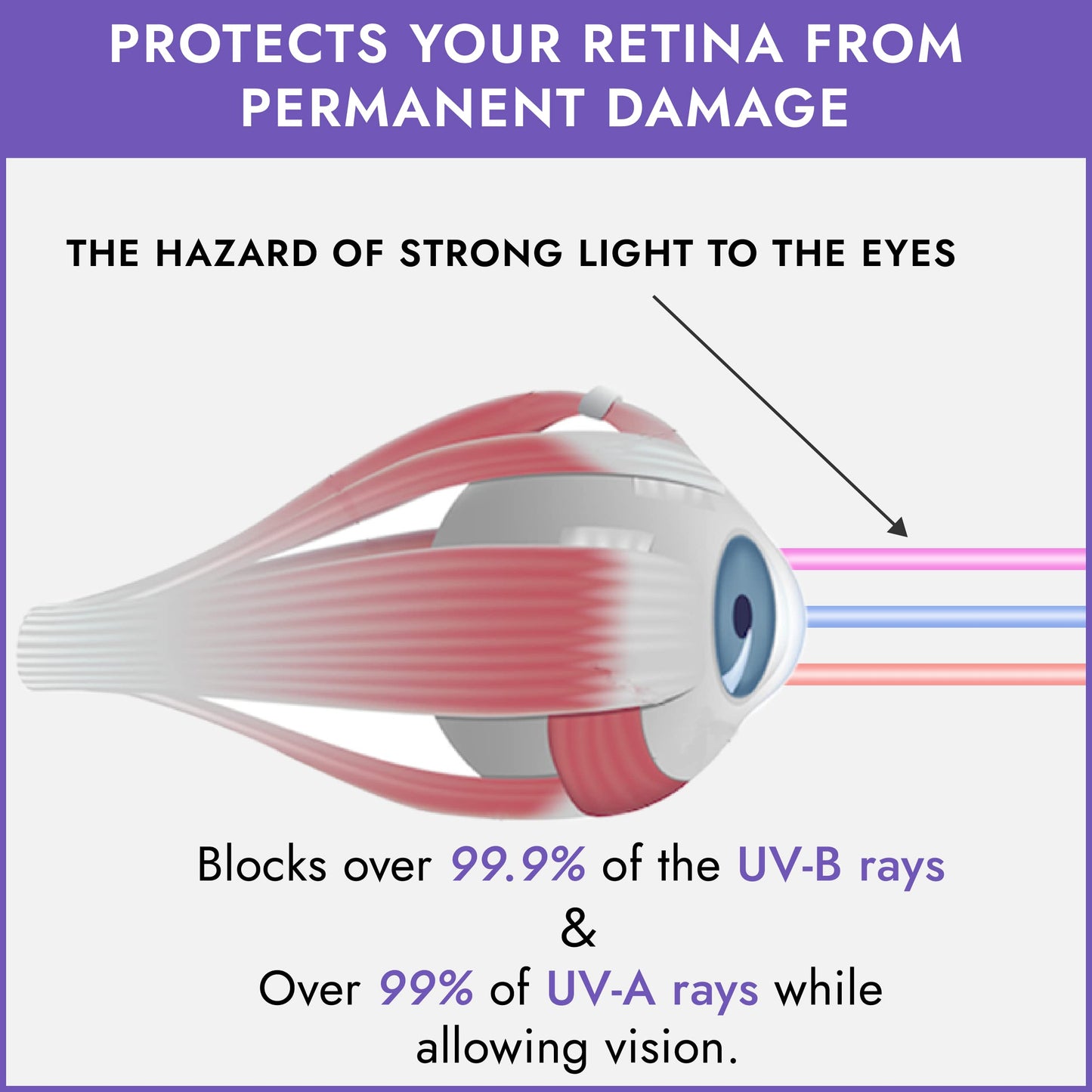 Super Sunnies Flex UV Eye Protection, FDA Compliant Tanning Bed Goggles, Red Light Therapy Glasses - Purple