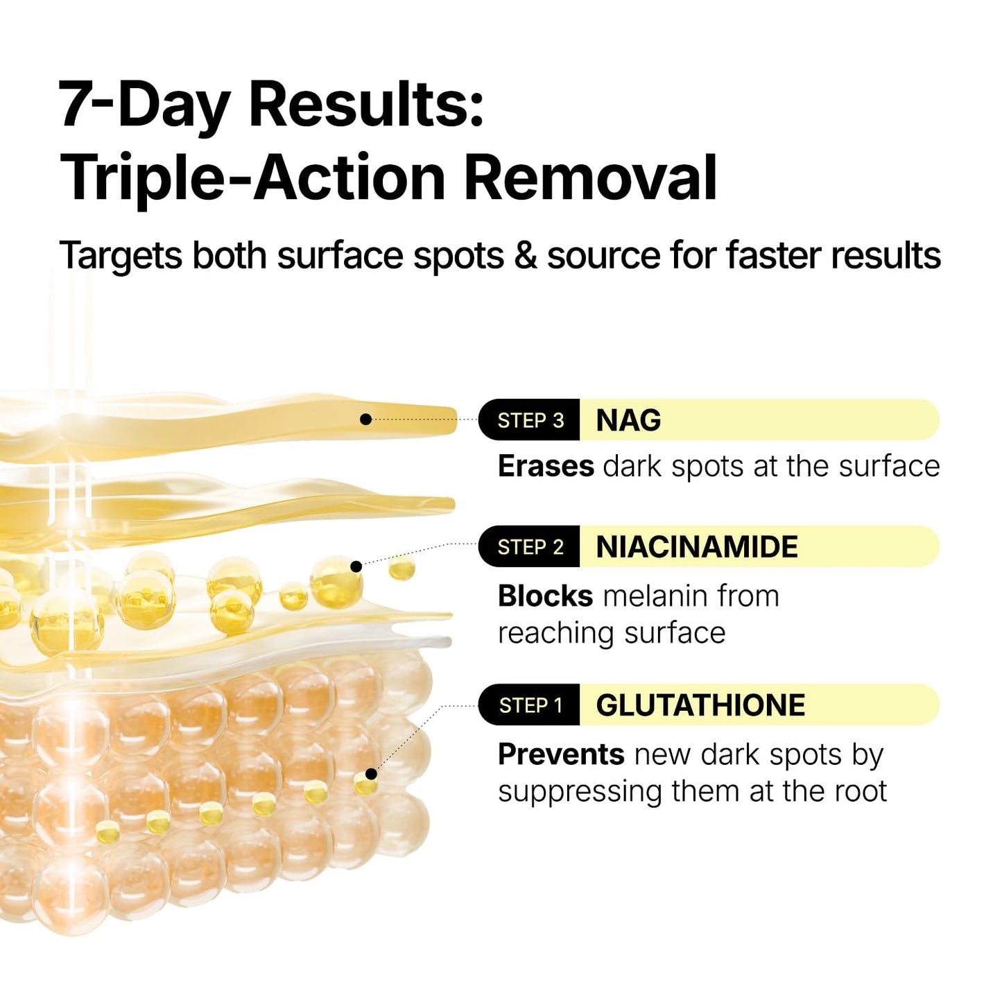 MANYO Glutathione 7 Dark Spot Serum Patch, Gel Dark Spot Patches for Face, Uneven Skin Tone & Radiance Booster, Korean Skincare, 30 Count Beauty and Personal Care ma:nyo
