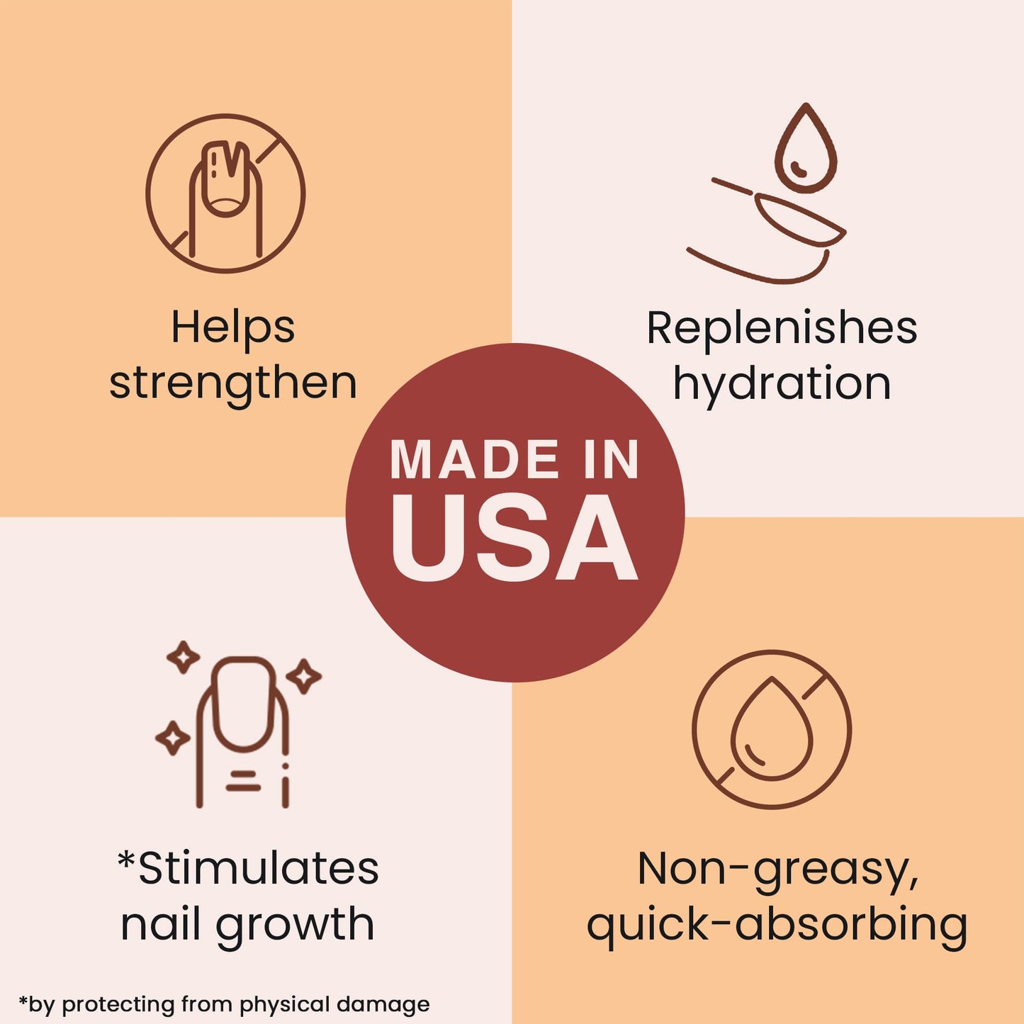 Organic Nail and Cuticle Oil - USA Made Nail Oil for Growth & Strength with Jojoba and Vitamin E, Repair for Damaged Nails & Cuticle Softener made