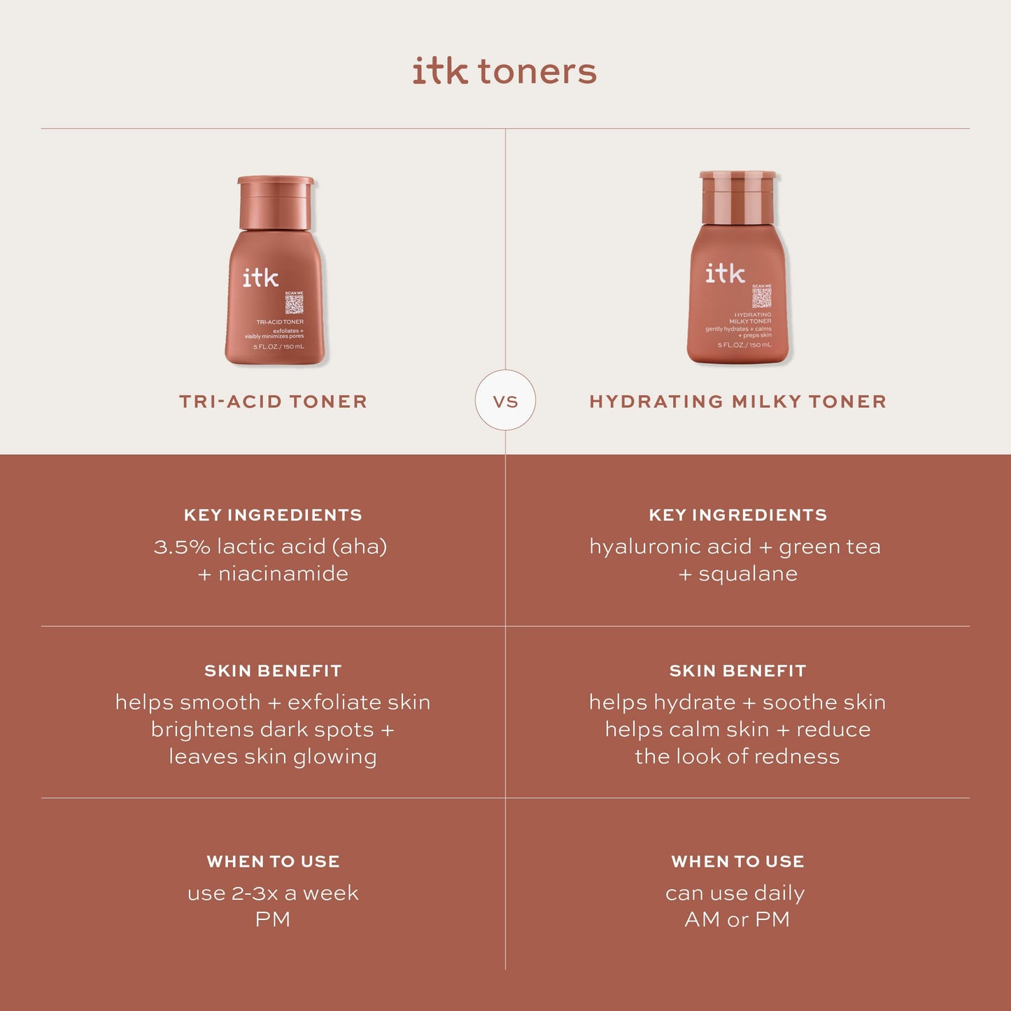 ITK Tri-Acid Facial Toner with AHA, BHA, PHA + Niacinamide - Exfoliate Face + Minimize Pores - Salicylic + Lactic Acid - Brighten Dark Spots + Glow, 5