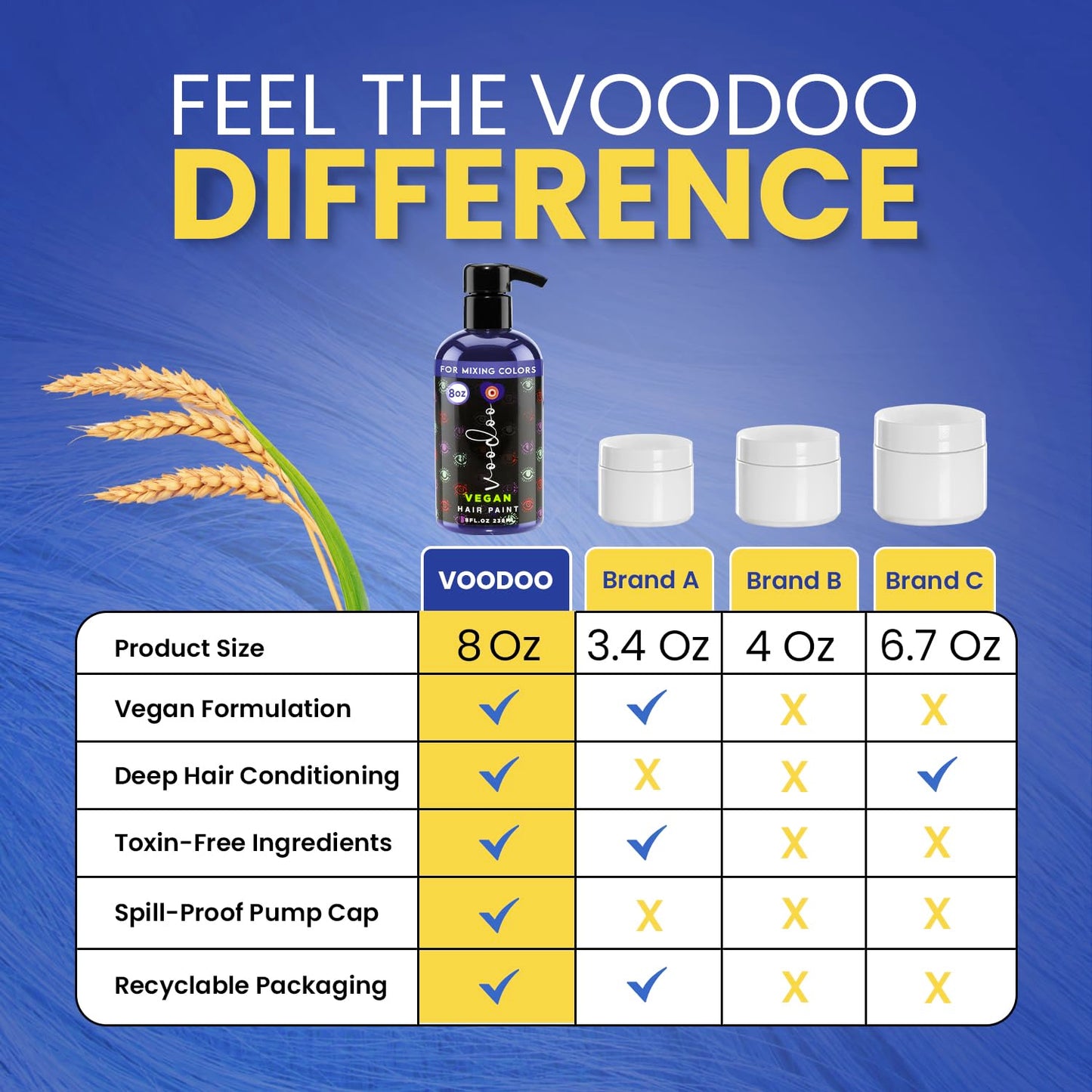 MOEHAIR Semi-Permanent Hair Color | Dark Blue Hair Dye 8 Oz | No Ammonia, Sulfate or Paraben | Vegan & Cruelty-Free | Voodoo Serenity Blue Hair Color