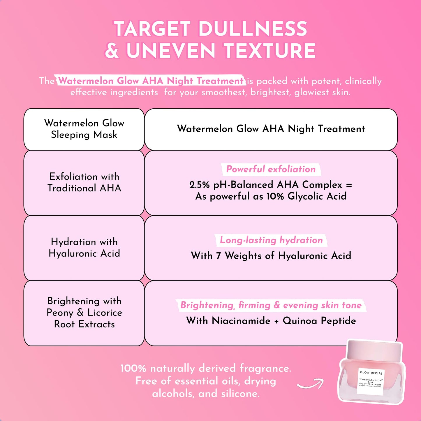 Glow Recipe Watermelon Glow AHA Night Treatment - Overnight Resurfacing Mask with AHA Complex, Hyaluronic Acid, Niacinamide & Watermelon Enzymes