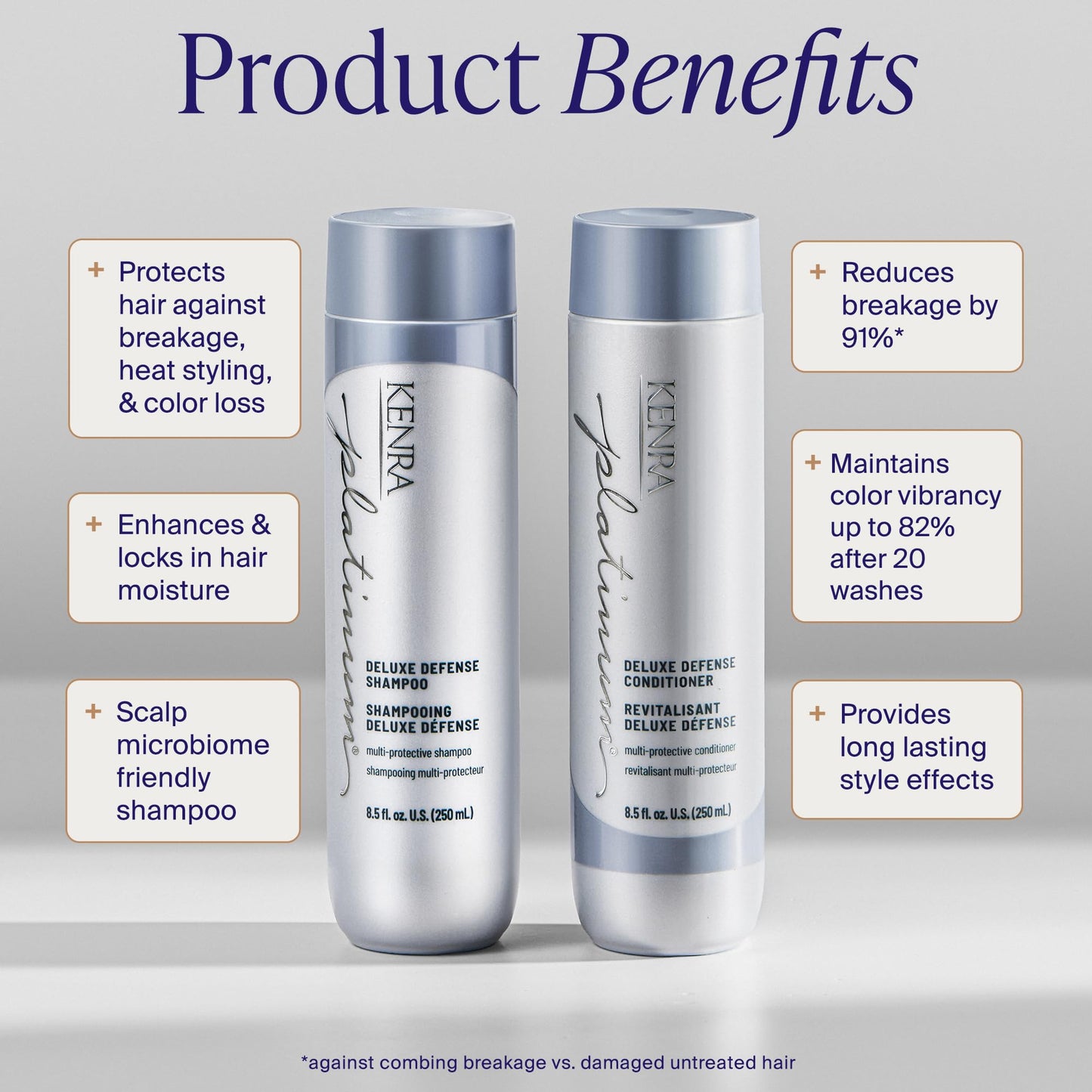 Kenra Platinum Deluxe Defense Shampoo & Conditioner Set | Strengthening + Breakage Prevention| Damage Repair | Shine Enhancing | Color Protecting |