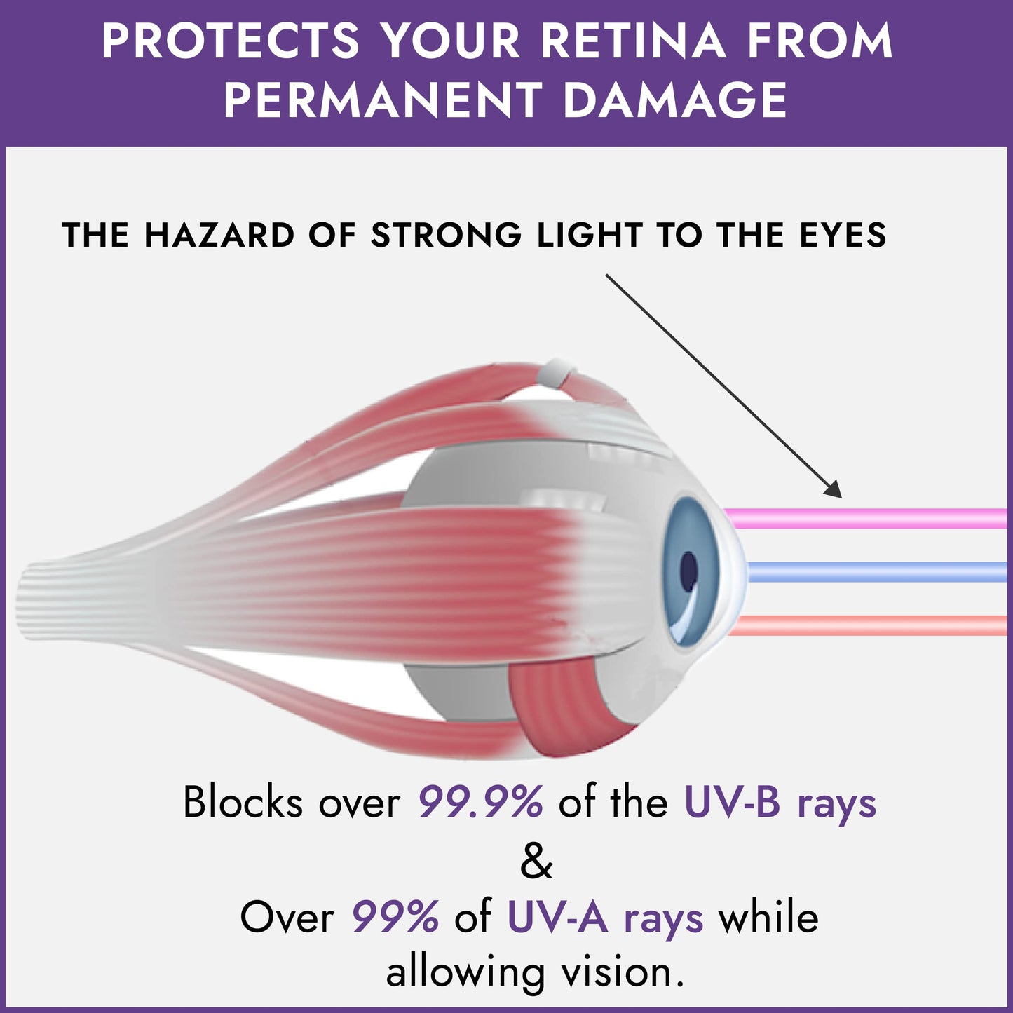 Super Sunnies Slim Flex Strapless FDA Compliant UV Eye Goggles - Purple Beauty and Personal Care Super Sunnies