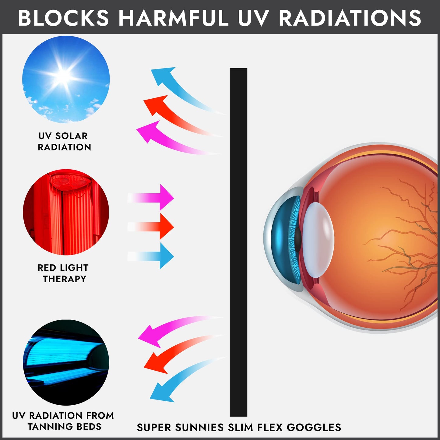 Super Sunnies Slim Flex Strapless UV Eye Protection, FDA Compliant, Individual Tanning Goggles Eyeshields (Black)