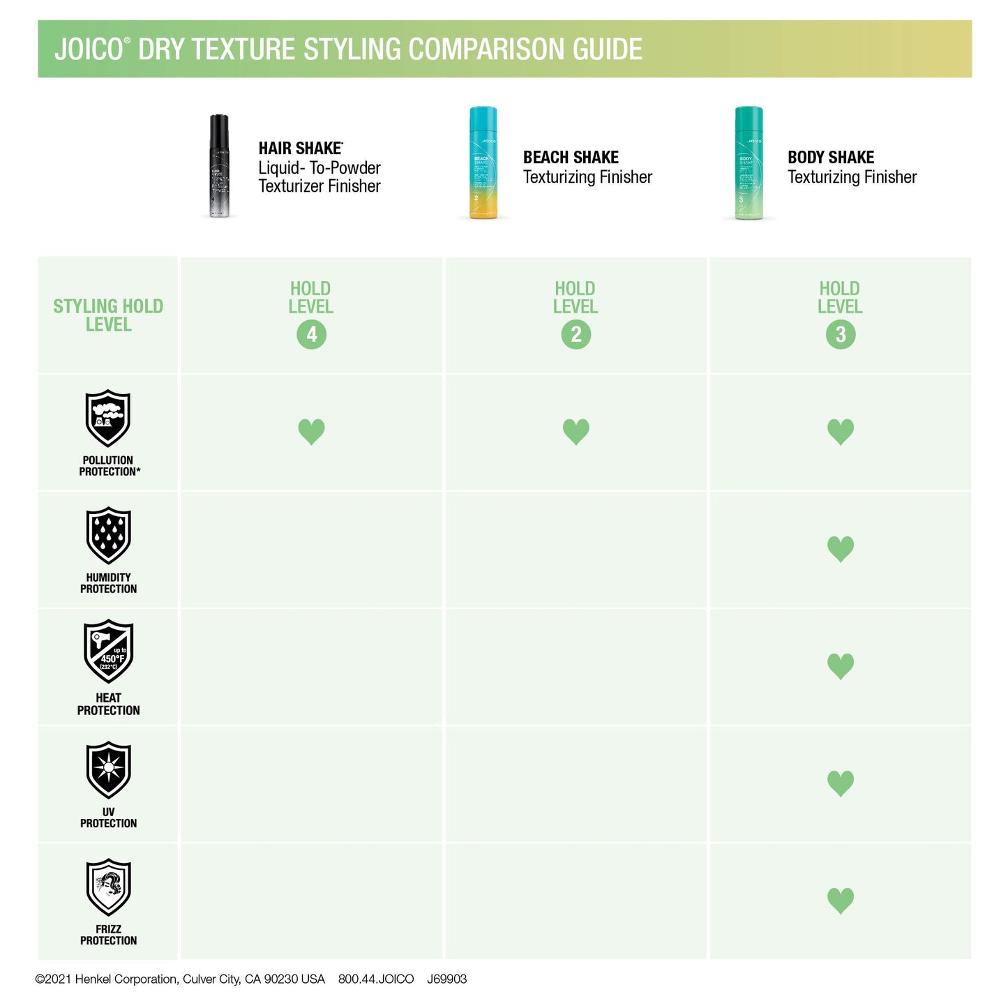 Joico Hair Shake Liquid-To-Powder Texturizing Finisher | For Most Hair Types | Long-Lasting Volume | Instant Lift | Quick Dry Finish | Protects