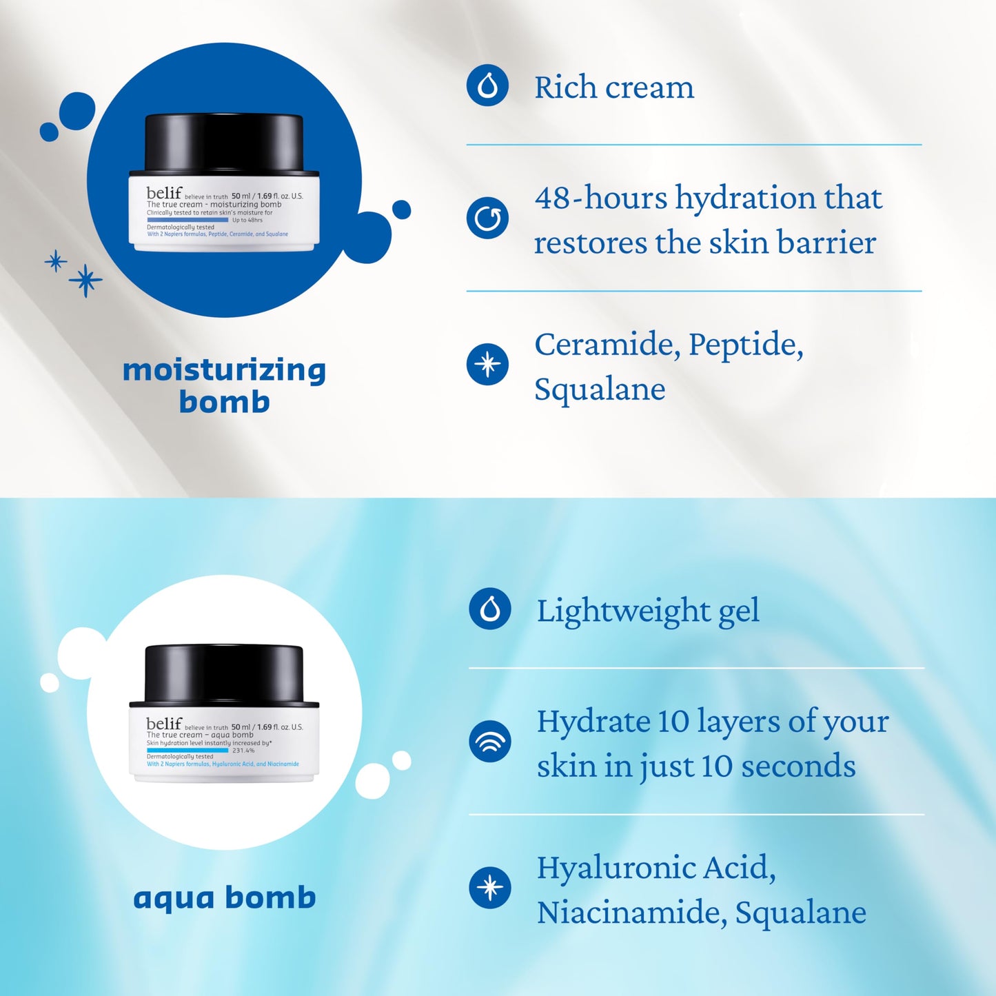 belif Moisturizing Bomb - Daily Ceramide Moisturizer with Peptide & Squalane, 48hr Hydration & Anti-Aging Cream, Milky & Lightweight, Restores Skin