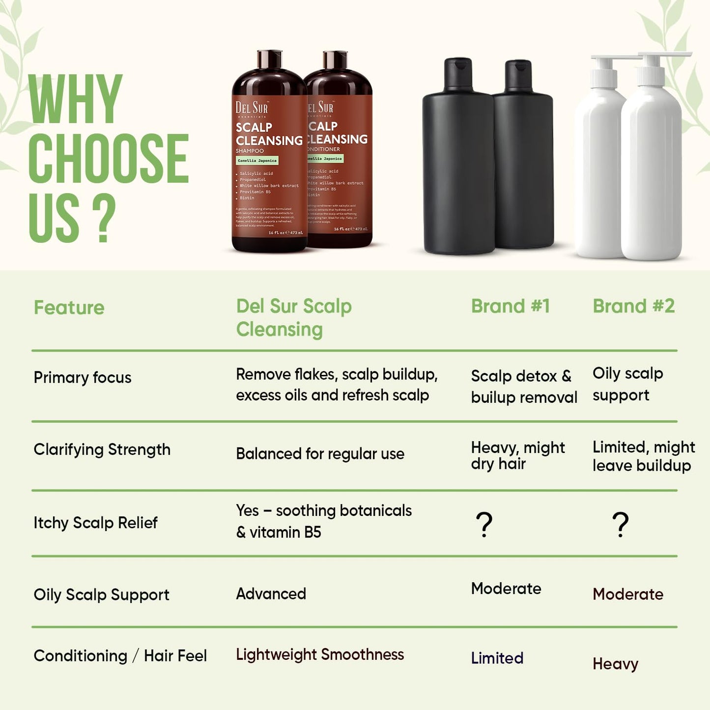 DEL SUR Scalp Cleansing Shampoo and Conditioner Set | 16 fl oz Each | with Camellia Japonica, Salicylic Acid & Willow Bark | Clarifying Oil Control
