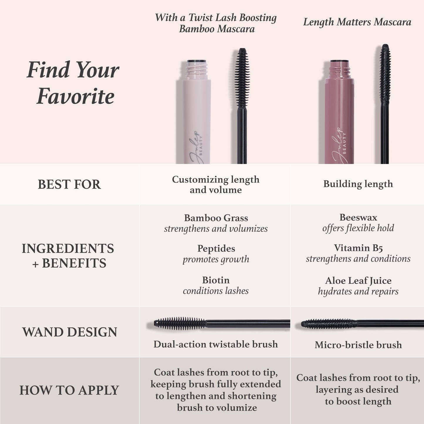 Julep Length Matters Buildable Lengthening Lash Mascara Black, 0.34 Fl Oz