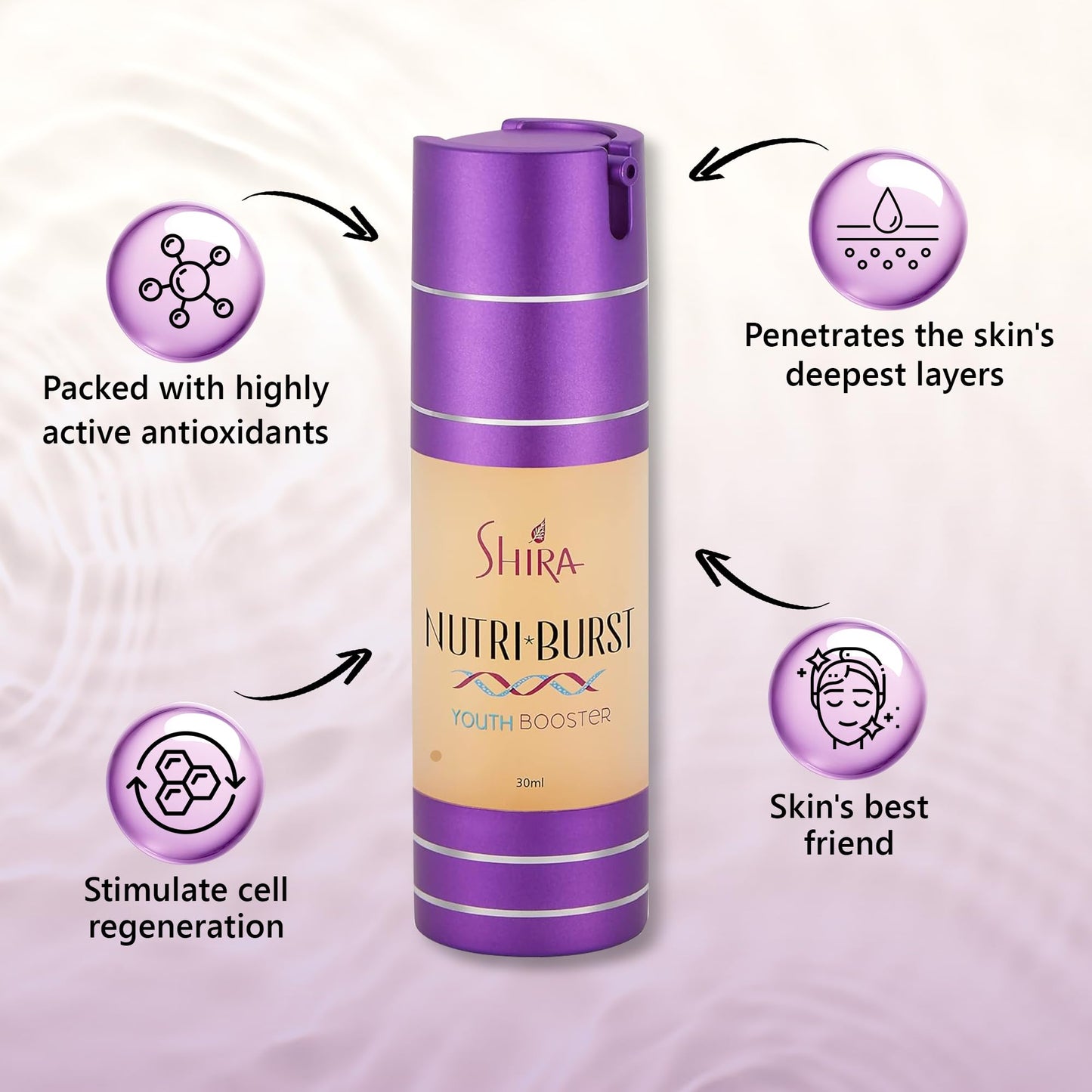 Shira Nutriburst Youth Booster Serums-30ml For Skin Care With Vitamin E, Hyaluronic Acid For Damaged Skin And Skin Toner, Resurfacing Retinol Serum
