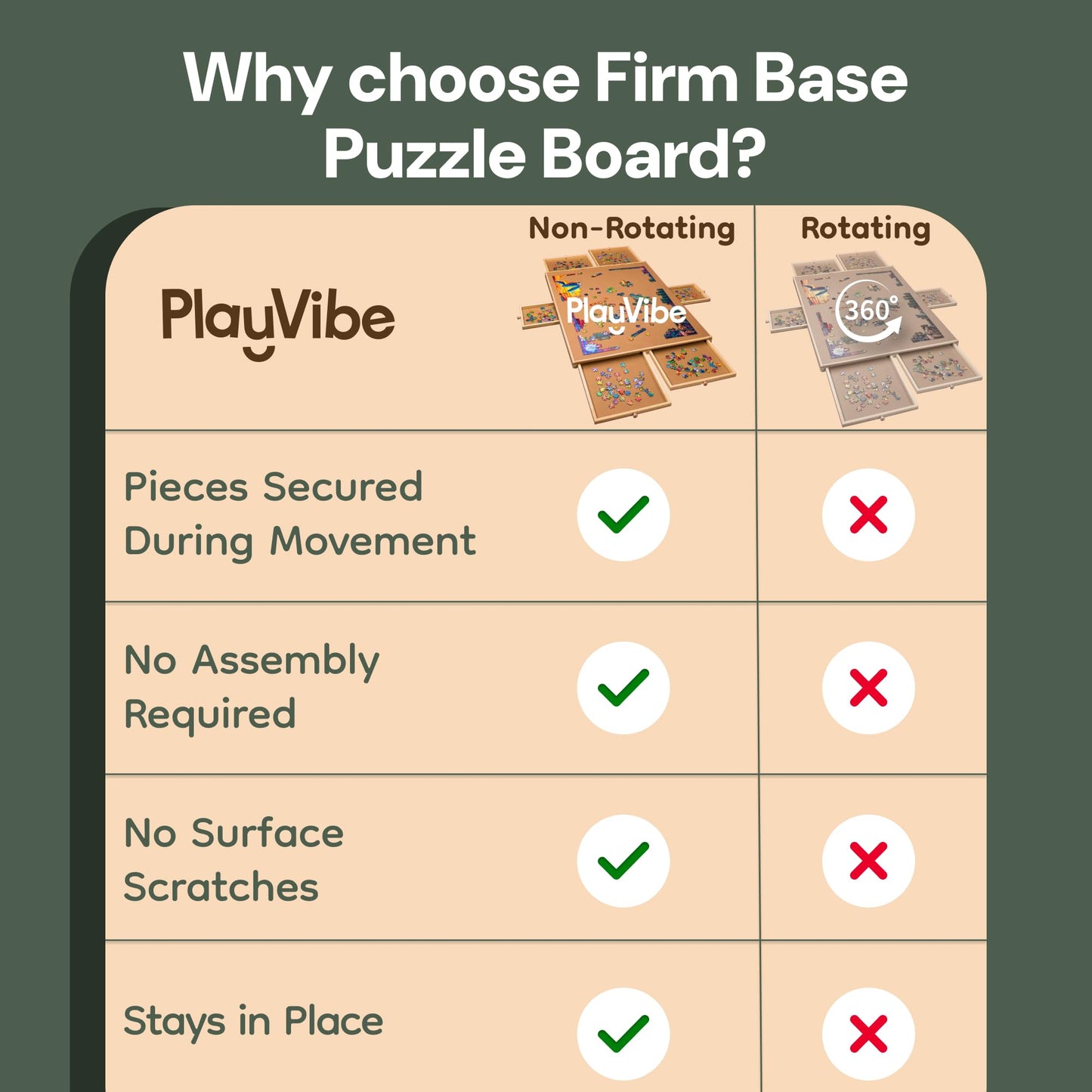 PlayVibe 1500-Piece Puzzle Board with Drawers & Cover – Portable Jigsaw Table with Trays, Accessories & Raised Edges to Prevent Slipping