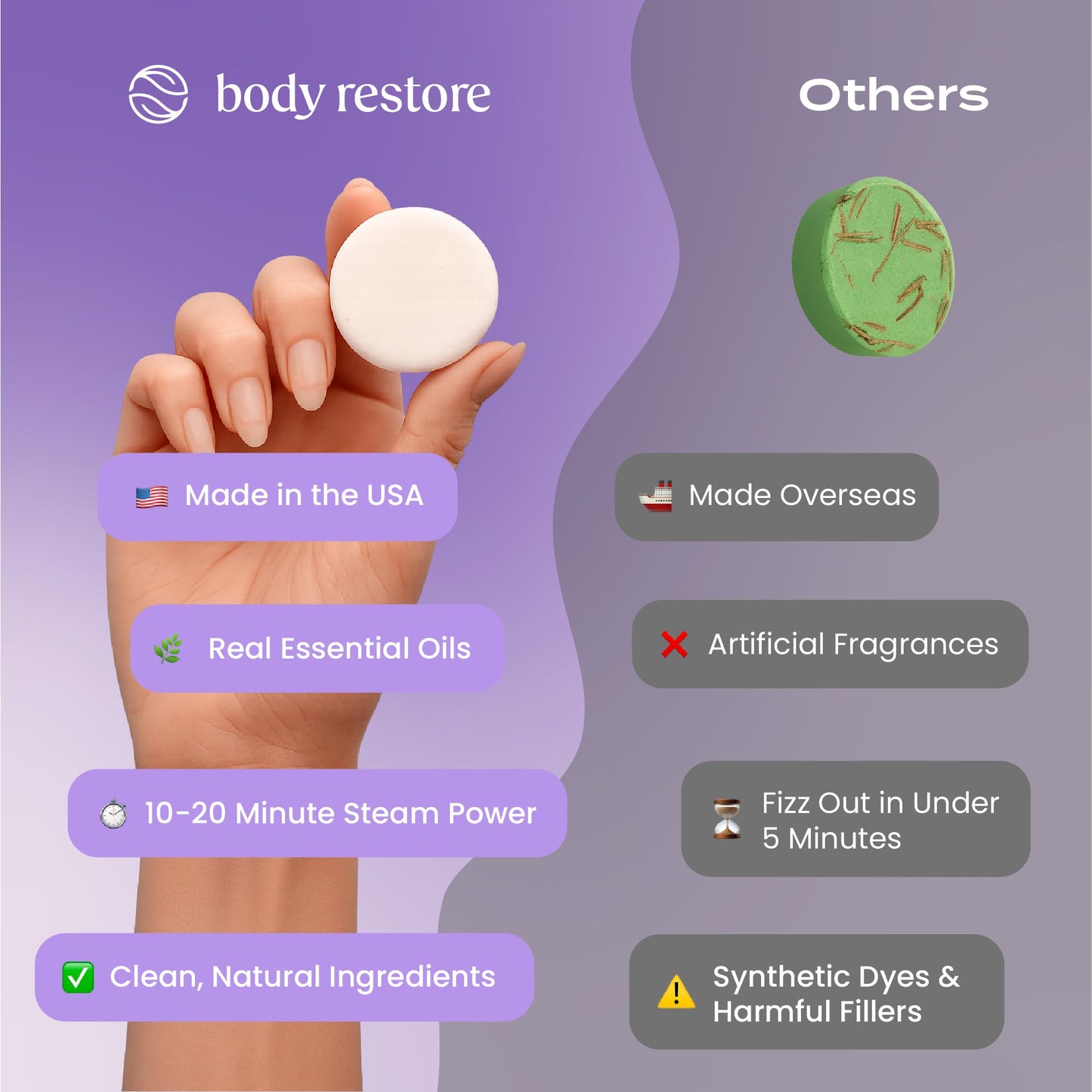 Body Restore Shower Steamers Aromatherapy 15 Pack - Christmas Stocking Stuffers, Birthday Gifts for Women, White Elephant, Relaxation, Self Care…